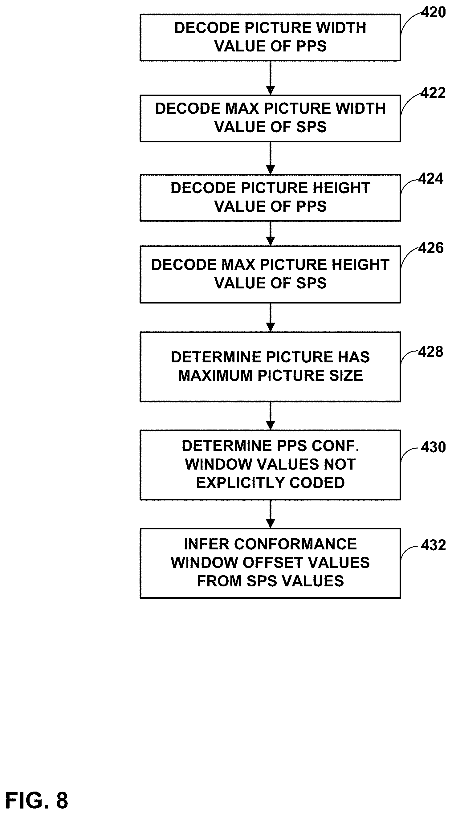 Patent US11778215 Figure 8 – Coding output layer set data and conformance window data of high level syntax for video coding