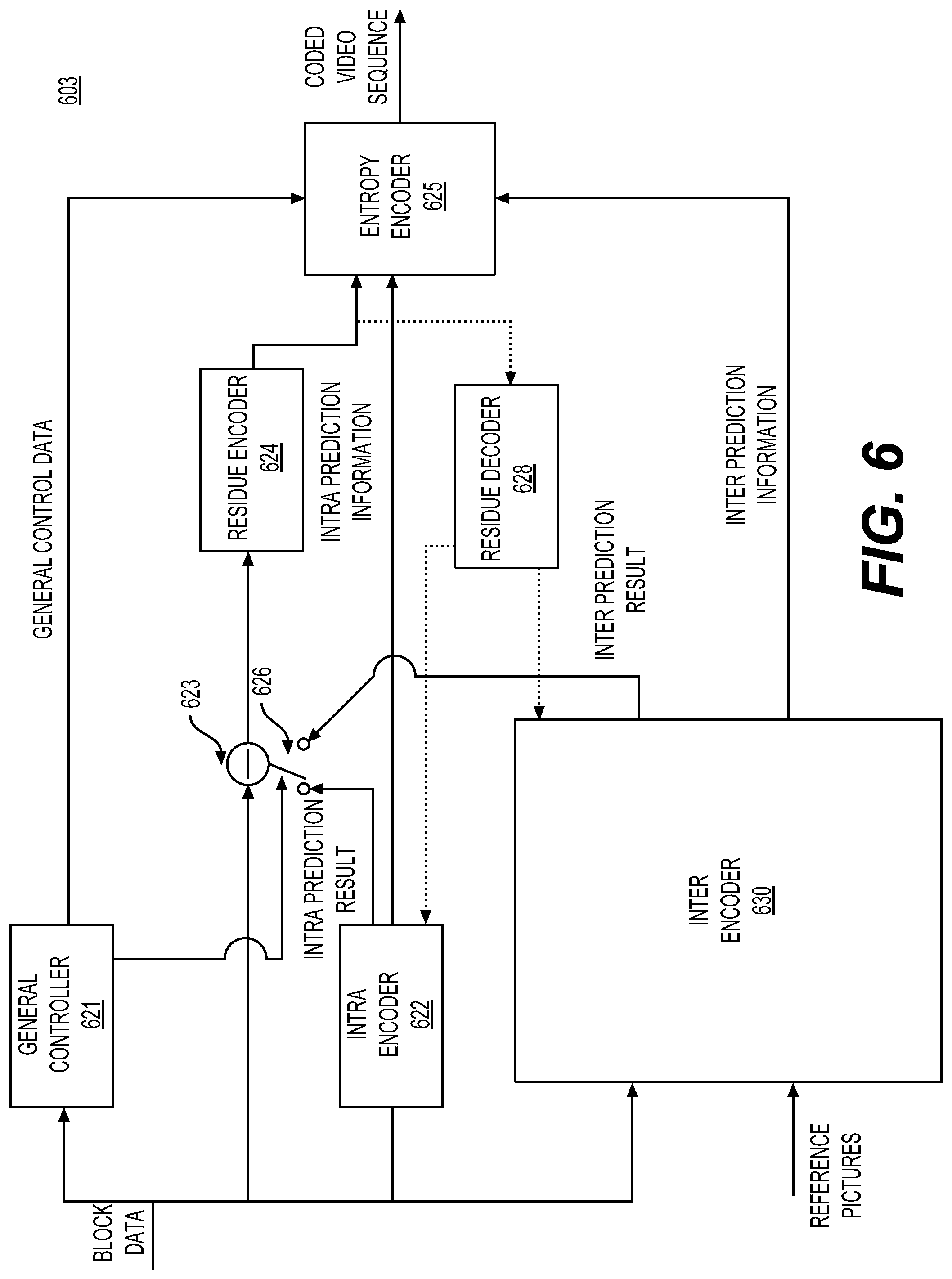 Patent US11778216 Figure 8 – Signaling of cu based interpolation filter selection