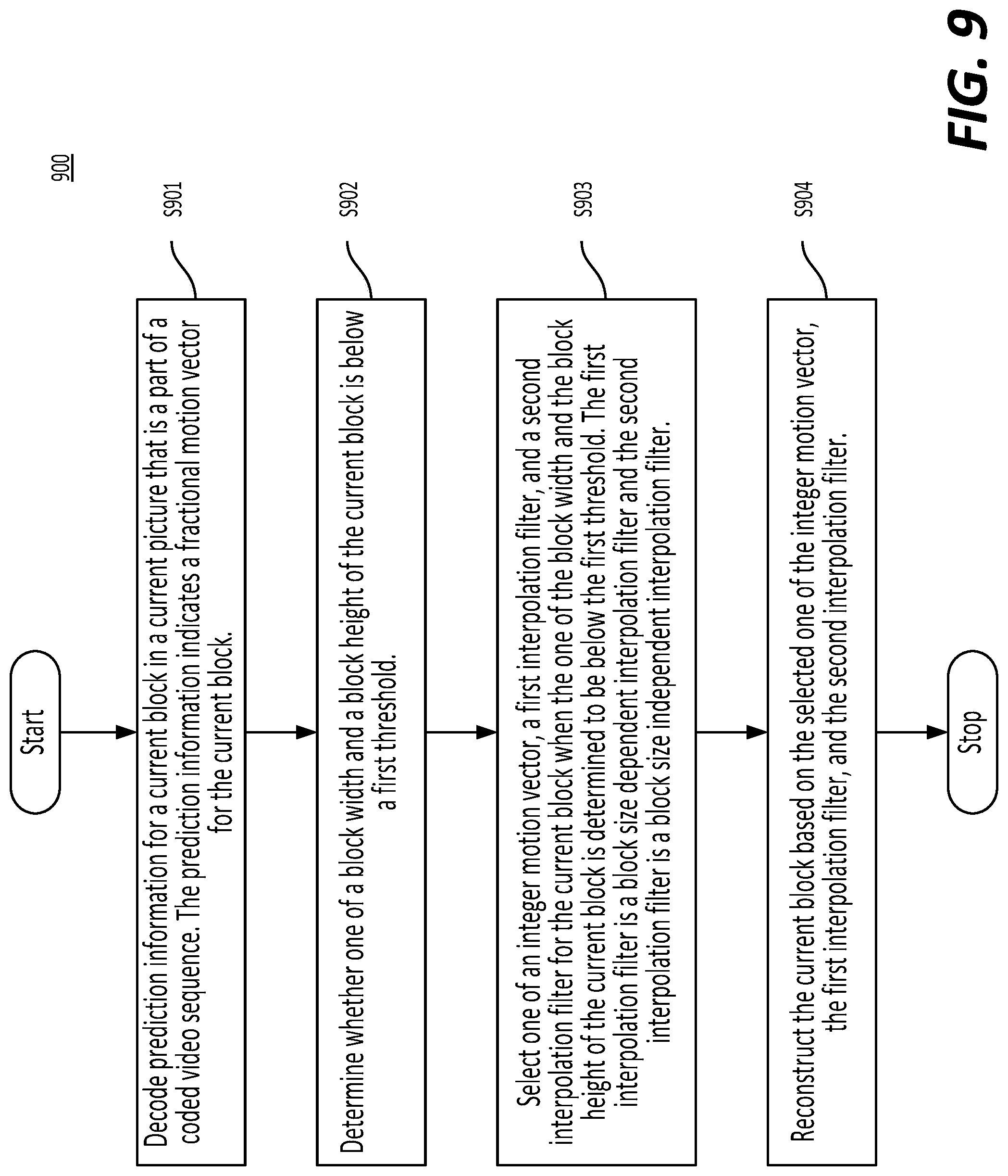 Patent US11778216 Figure 11 – Signaling of cu based interpolation filter selection