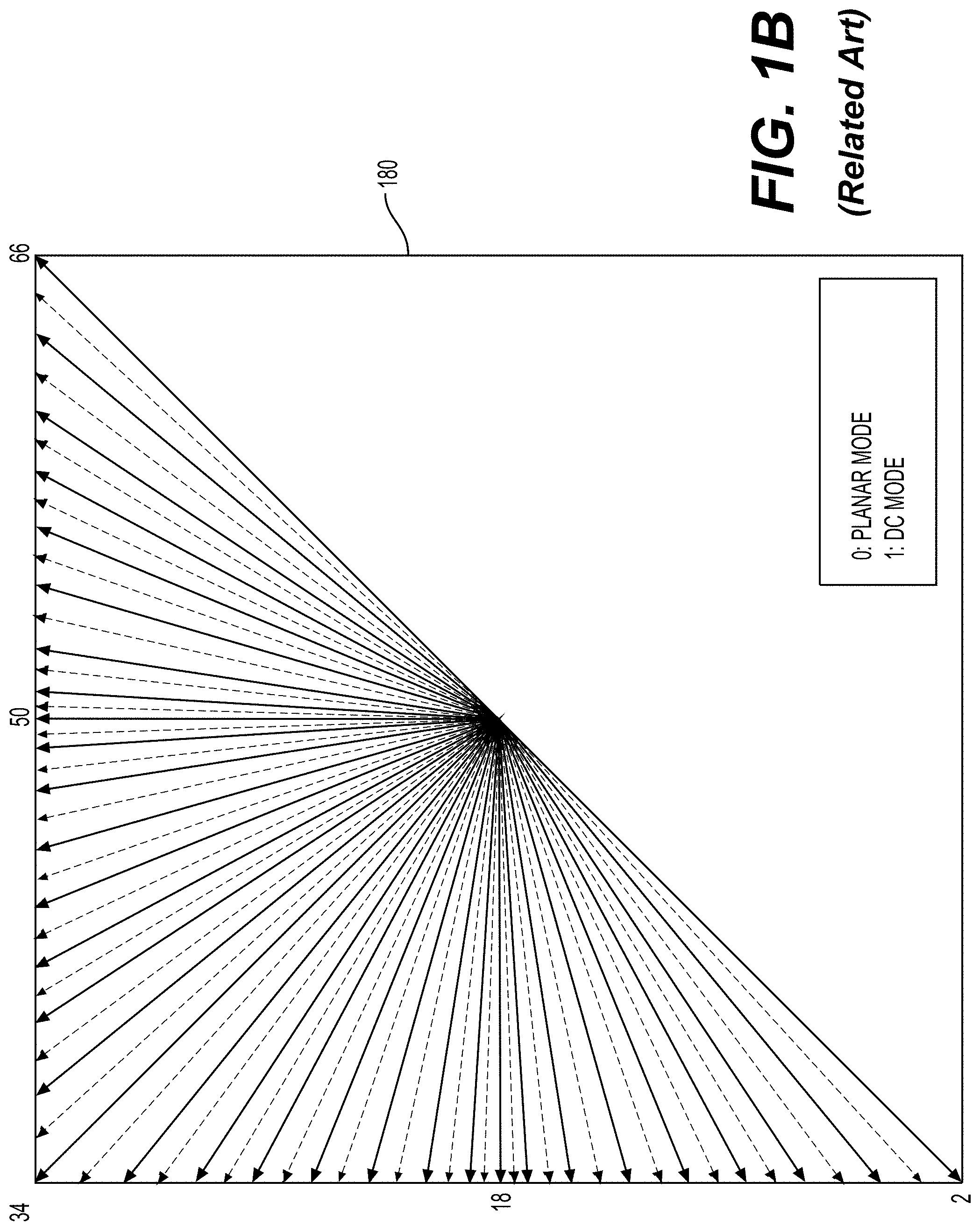 Patent US11778217 Figure 2 – High level syntax control for screen content coding