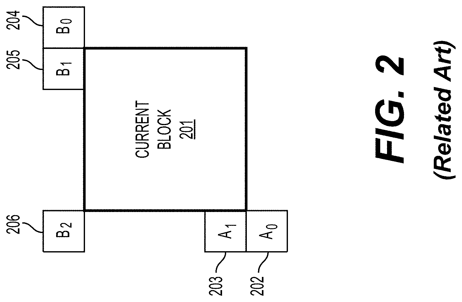 Patent US11778217 Figure 3 – High level syntax control for screen content coding