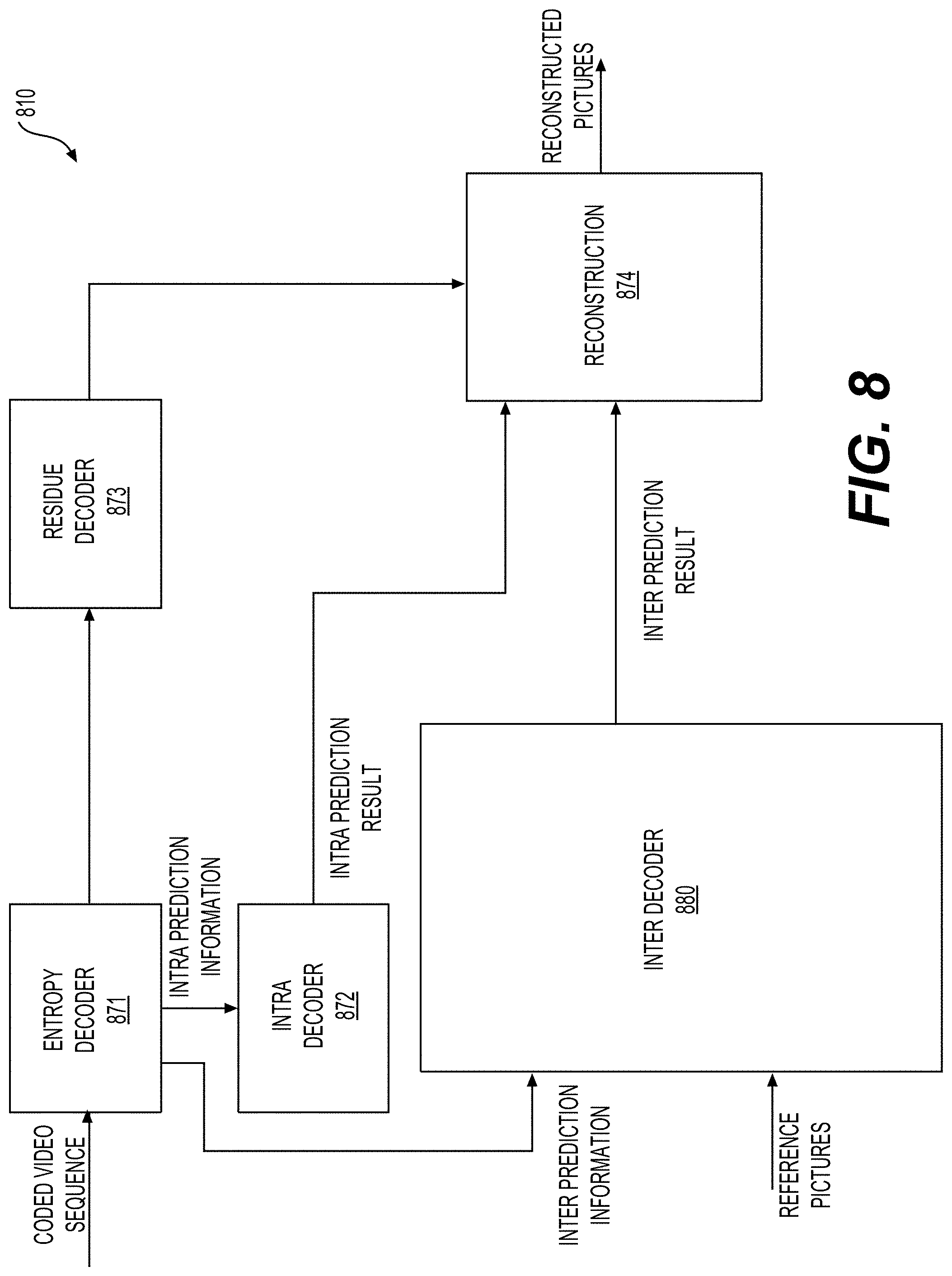 Patent US11778217 Figure 9 – High level syntax control for screen content coding