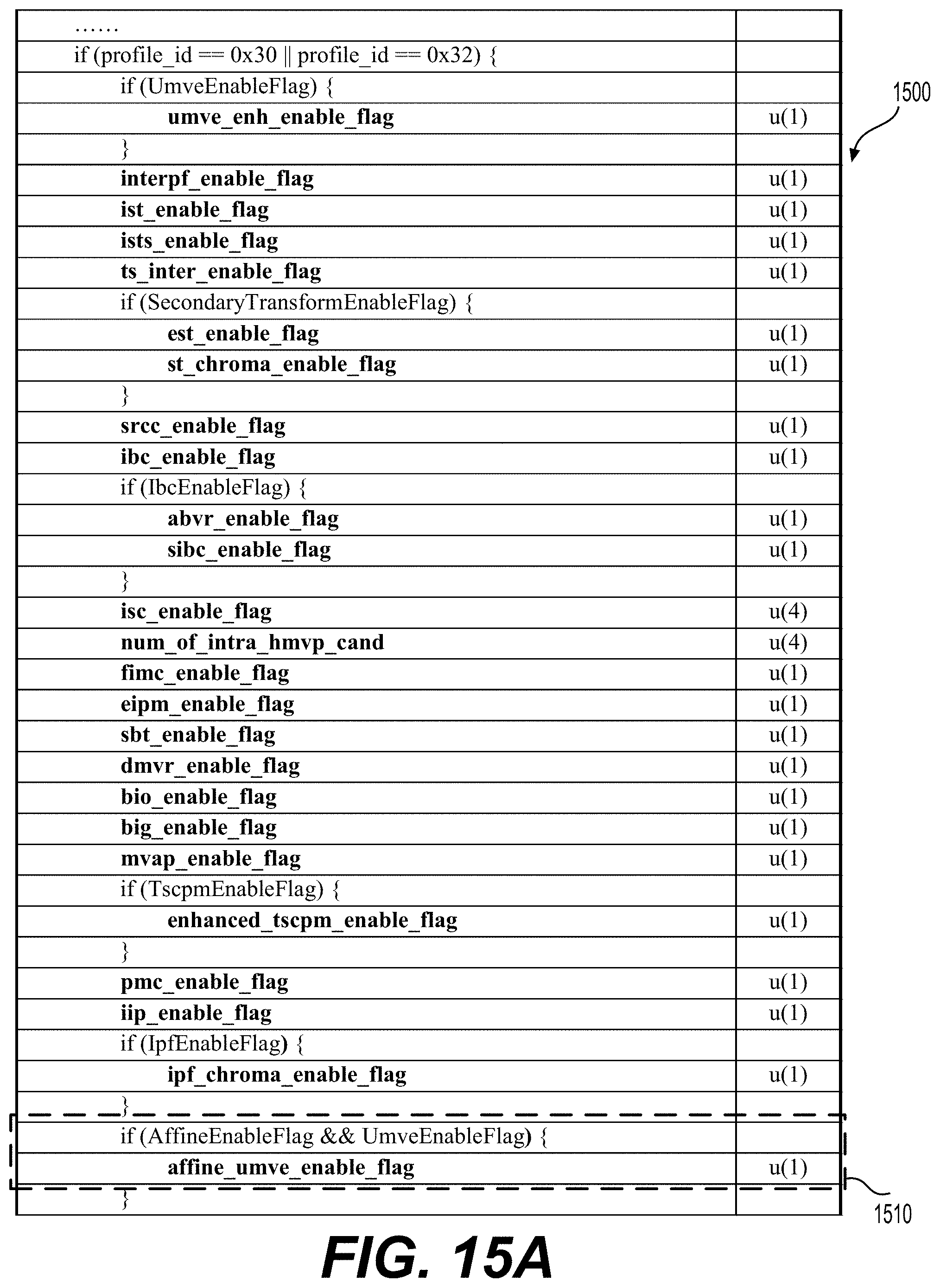 Patent US11778217 Figure 19 – High level syntax control for screen content coding