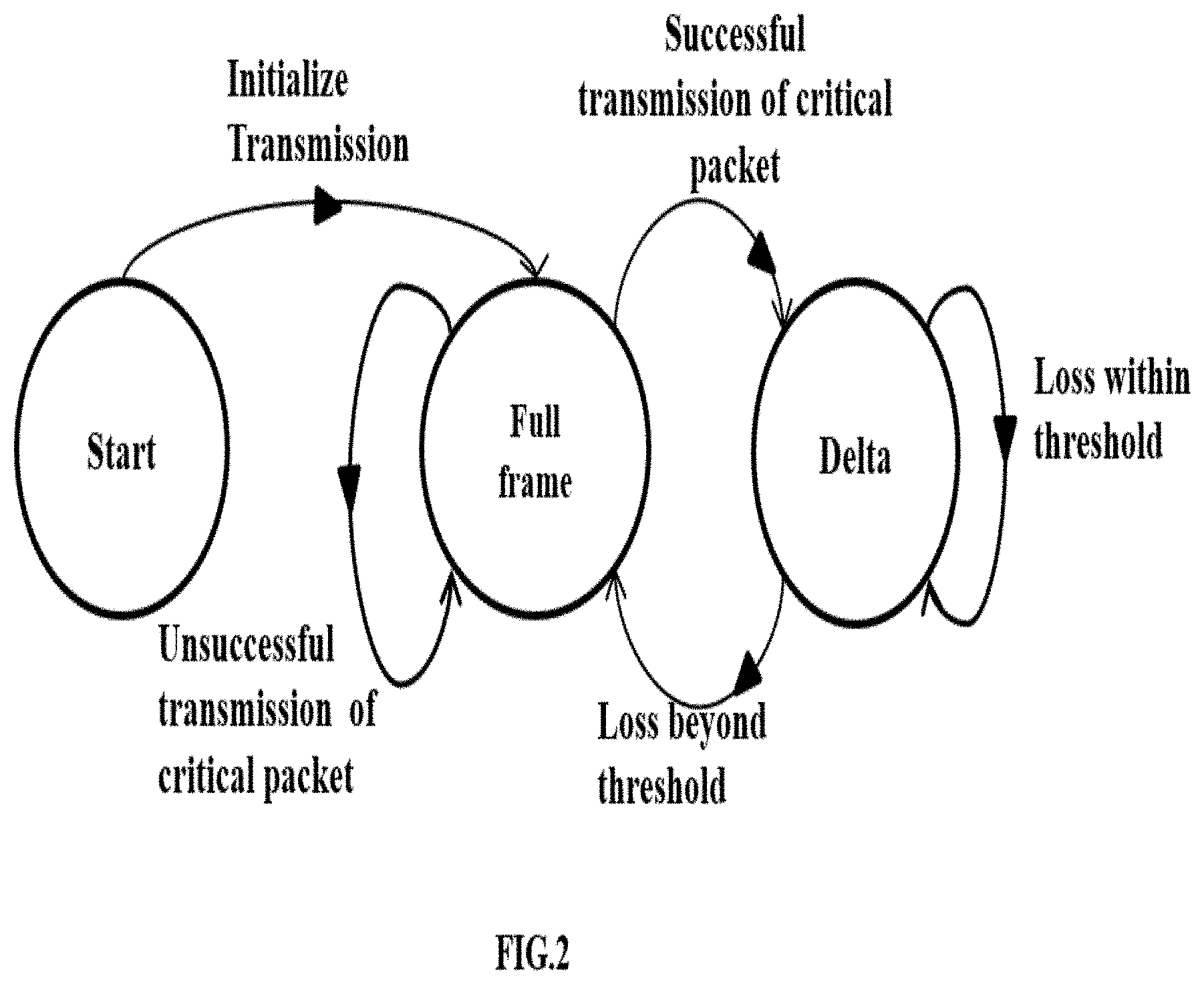 Patent US11778219 Figure 2 – Method and system for live video streaming with integrated encoding and transmission semantics