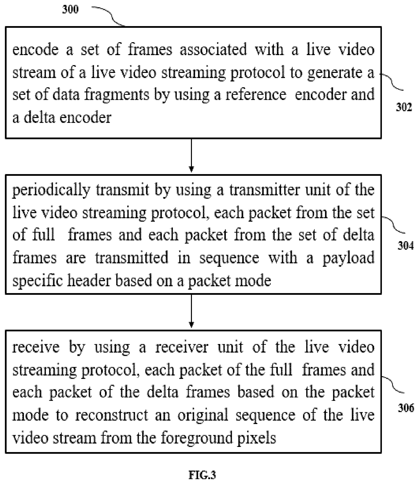 Patent US11778219 Figure 3 – Method and system for live video streaming with integrated encoding and transmission semantics