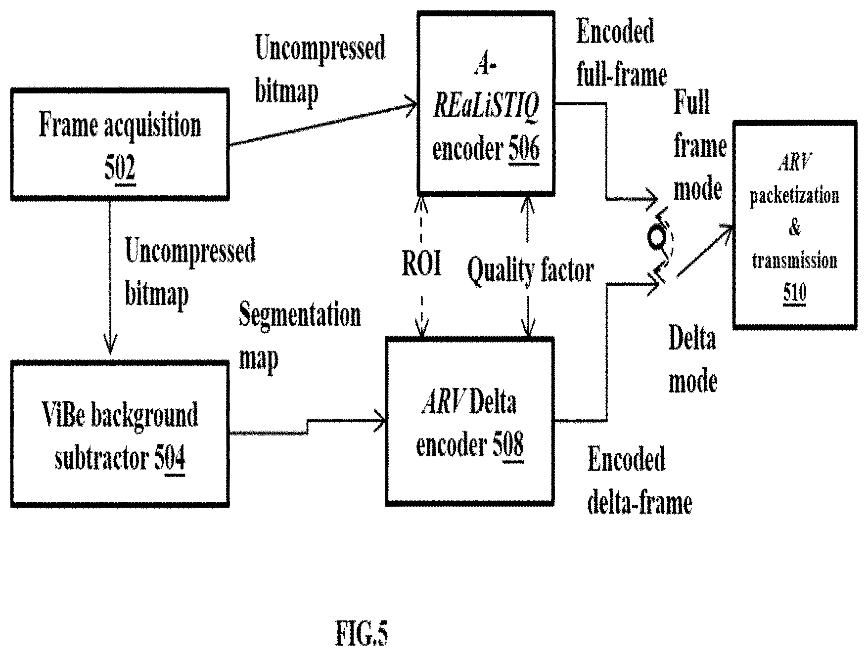 Patent US11778219 Figure 5 – Method and system for live video streaming with integrated encoding and transmission semantics
