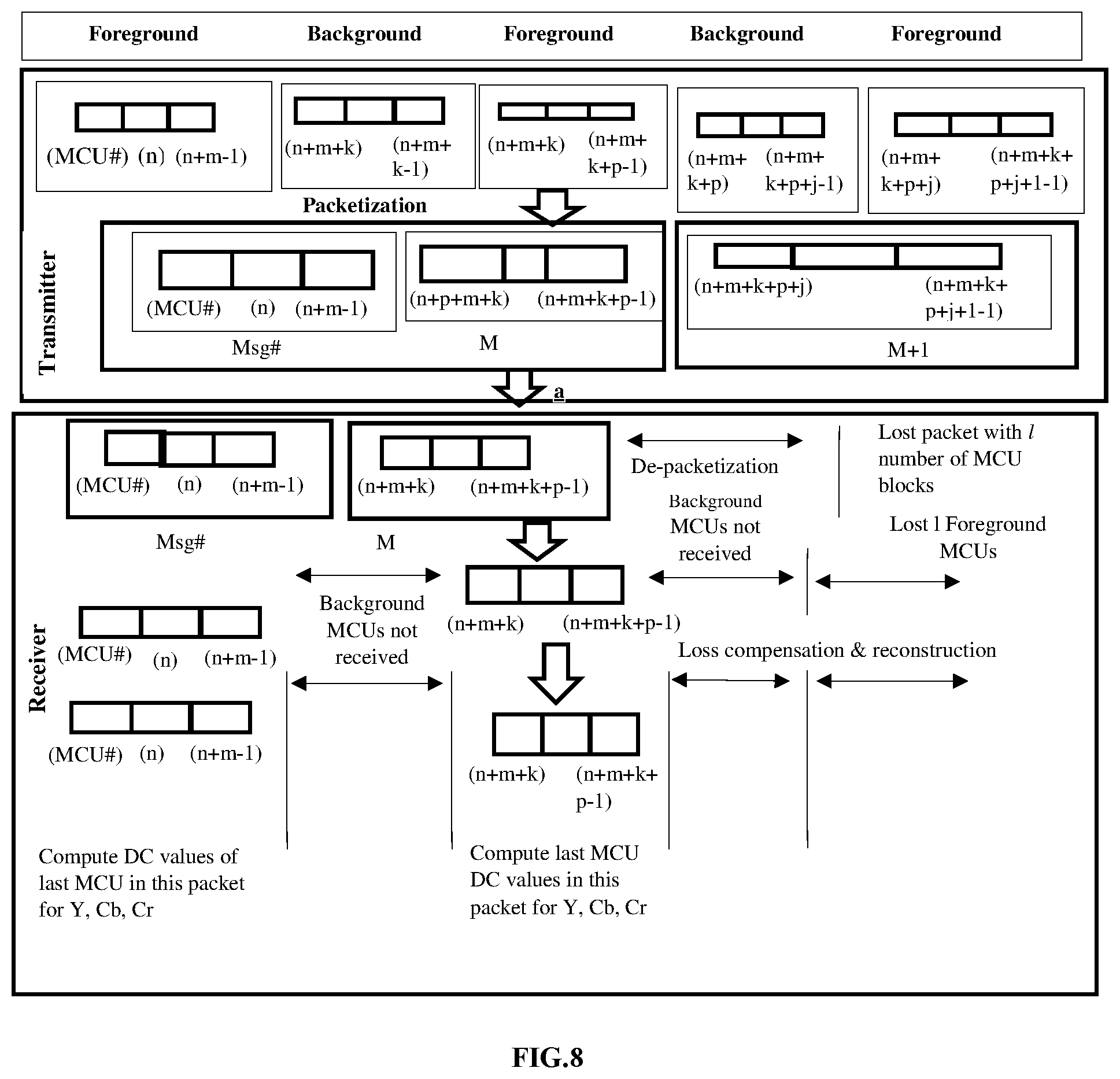 Patent US11778219 Figure 8 – Method and system for live video streaming with integrated encoding and transmission semantics