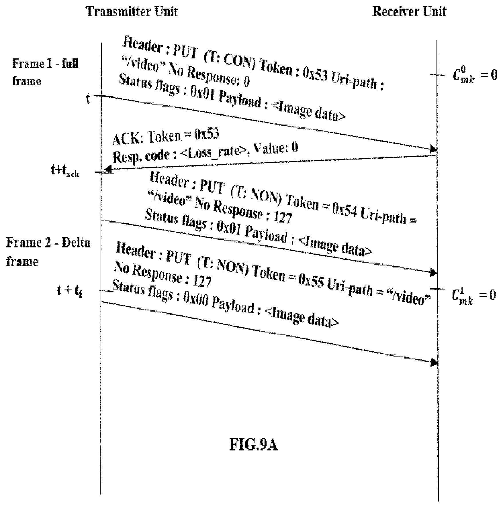 Patent US11778219 Figure 9 – Method and system for live video streaming with integrated encoding and transmission semantics