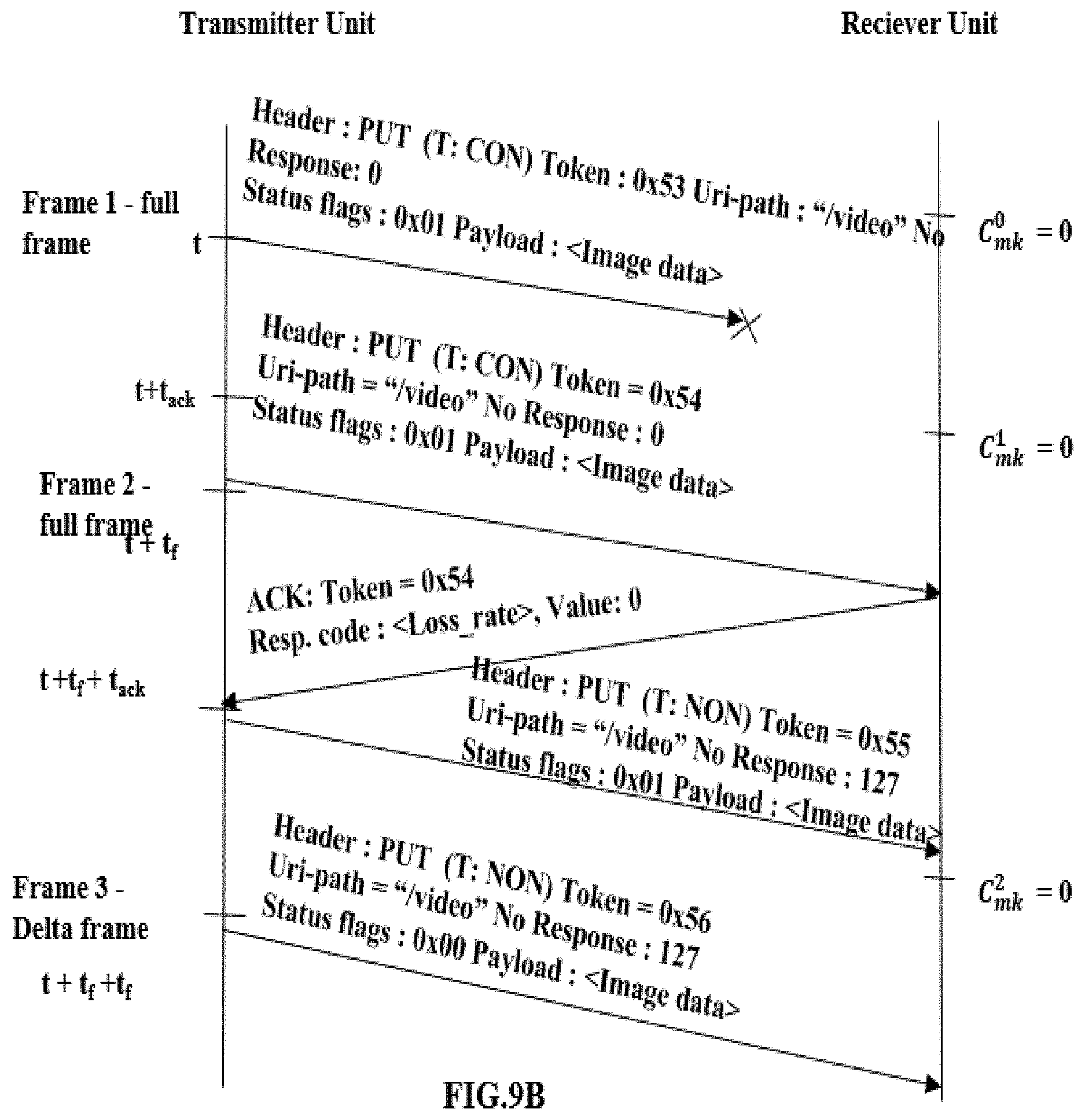 Patent US11778219 Figure 10 – Method and system for live video streaming with integrated encoding and transmission semantics