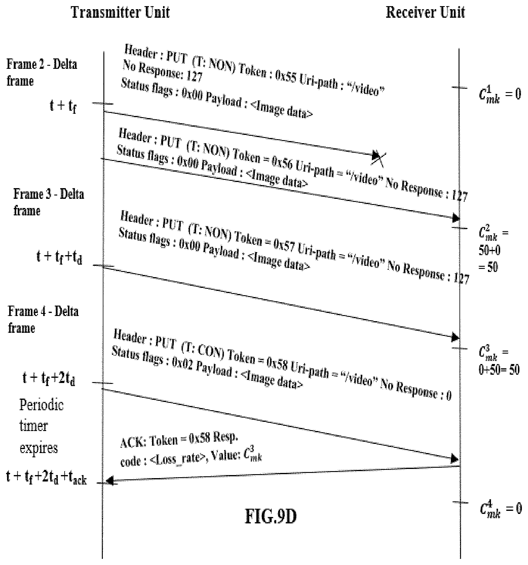 Patent US11778219 Figure 12 – Method and system for live video streaming with integrated encoding and transmission semantics