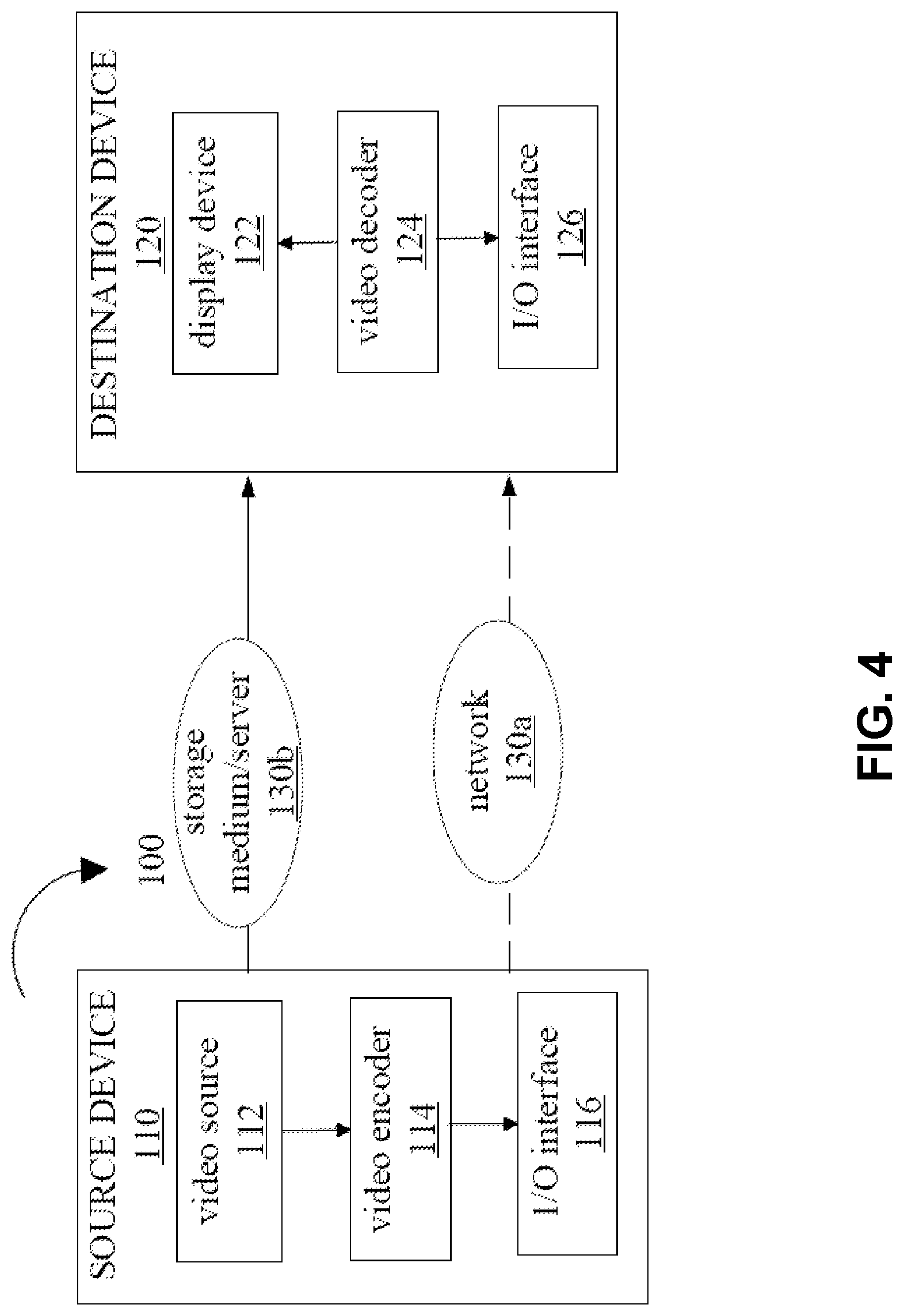 Patent US11778220 Figure 4 – Constraints on signaling of video layers in coded bitstreams