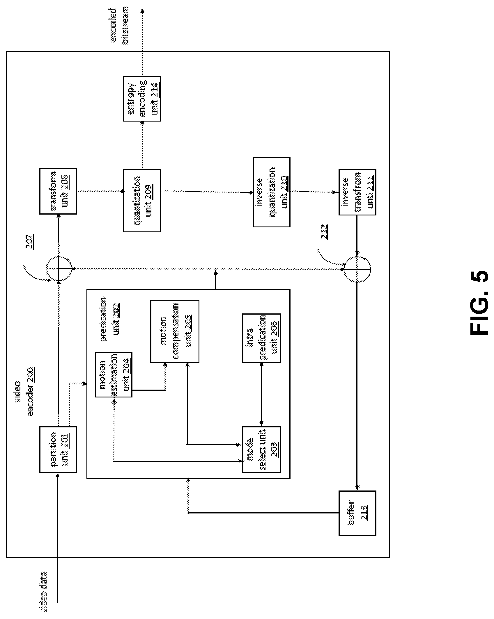 Patent US11778220 Figure 5 – Constraints on signaling of video layers in coded bitstreams