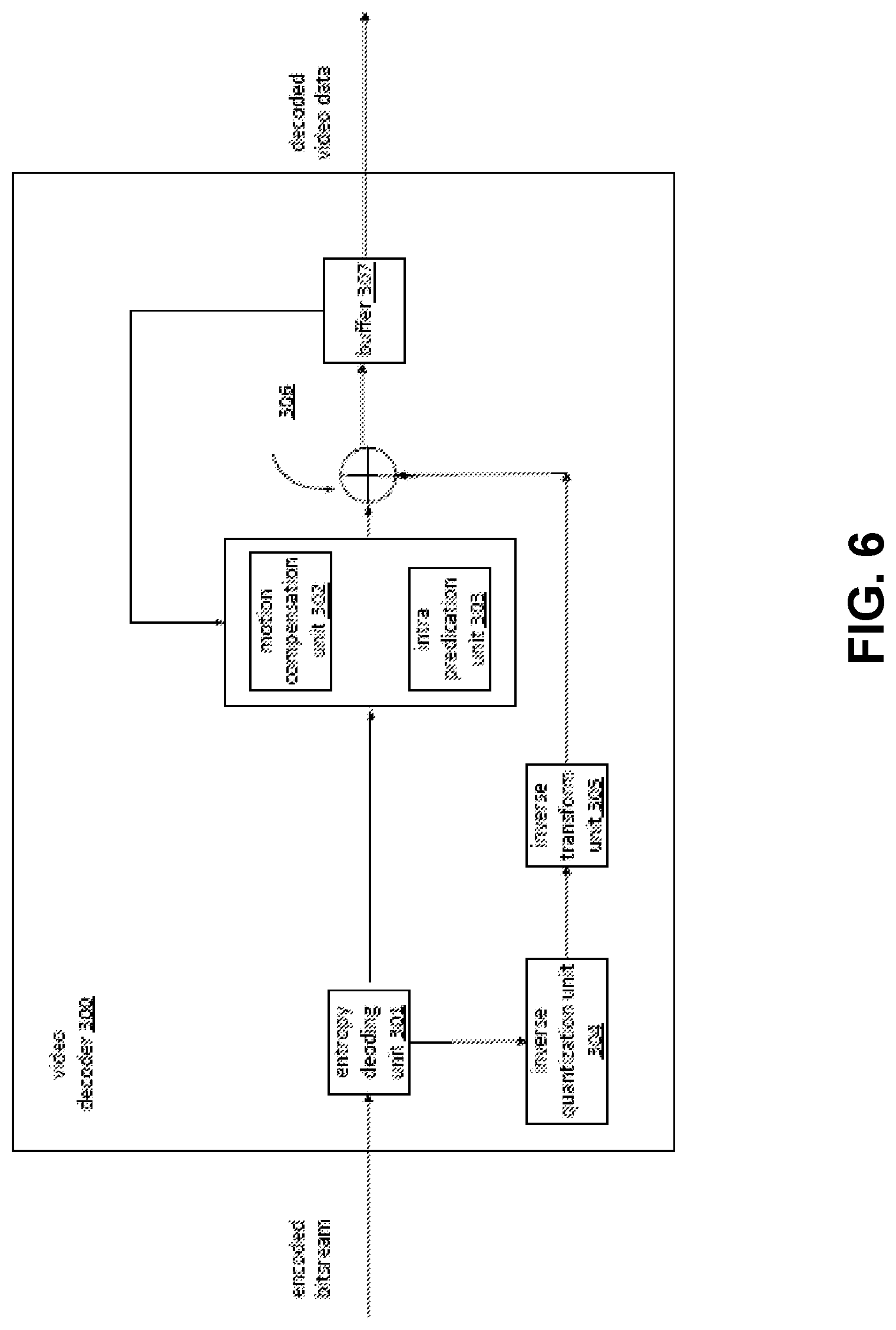Patent US11778220 Figure 6 – Constraints on signaling of video layers in coded bitstreams