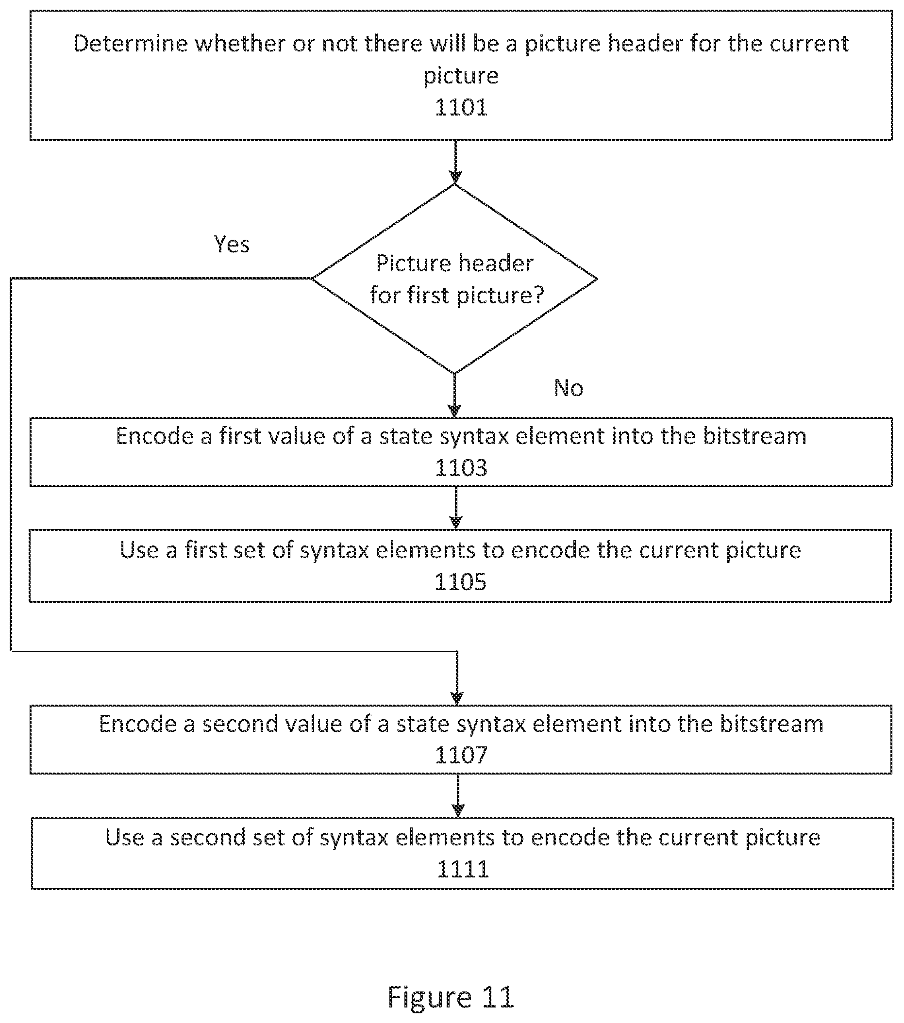 Patent US11778221 Figure 10 – Picture header presence