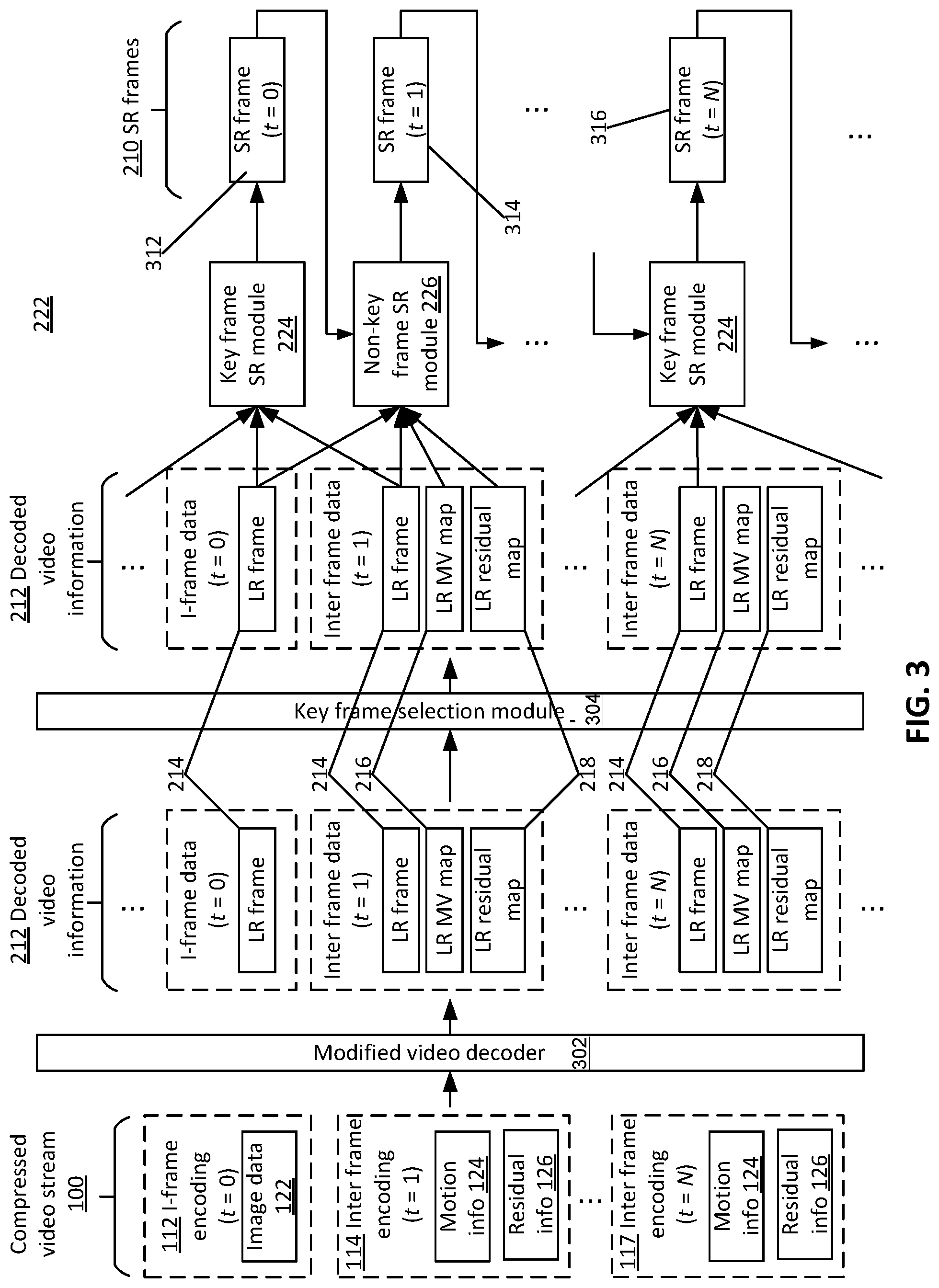 Patent US11778223 Figure 3 – Method, device, and medium for generating super-resolution video