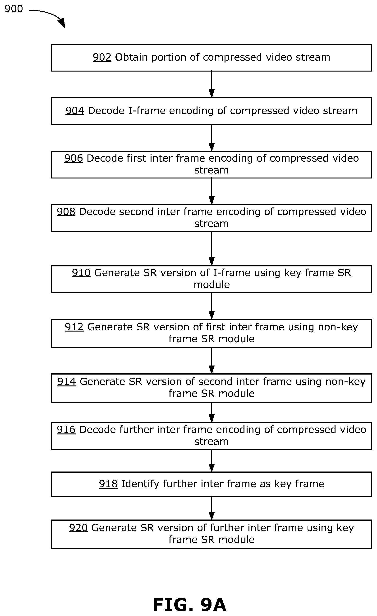 Patent US11778223 Figure 11 – Method, device, and medium for generating super-resolution video