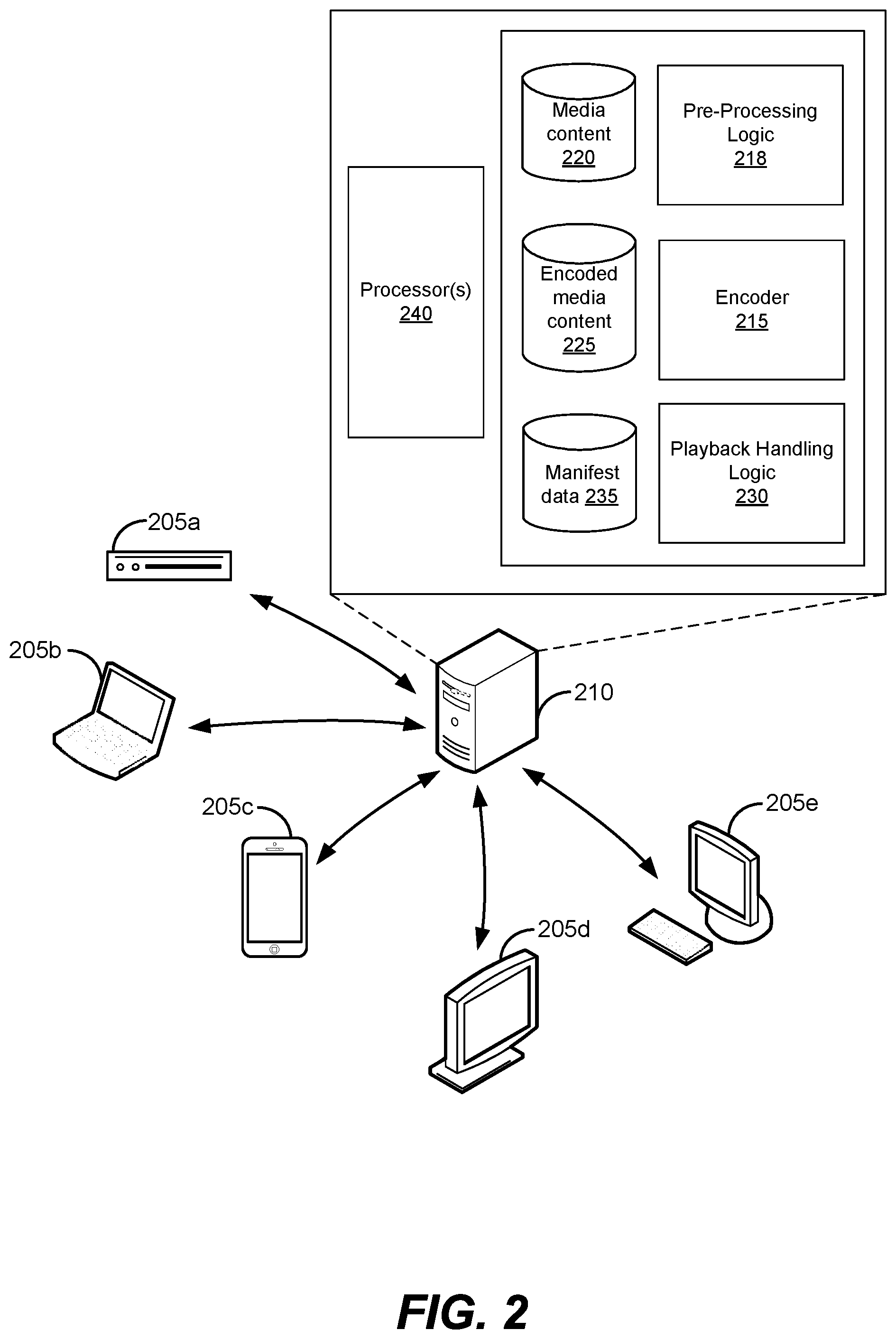 Patent US11778224 Figure 2 – Video pre-processing using encoder-aware motion compensated residual reduction