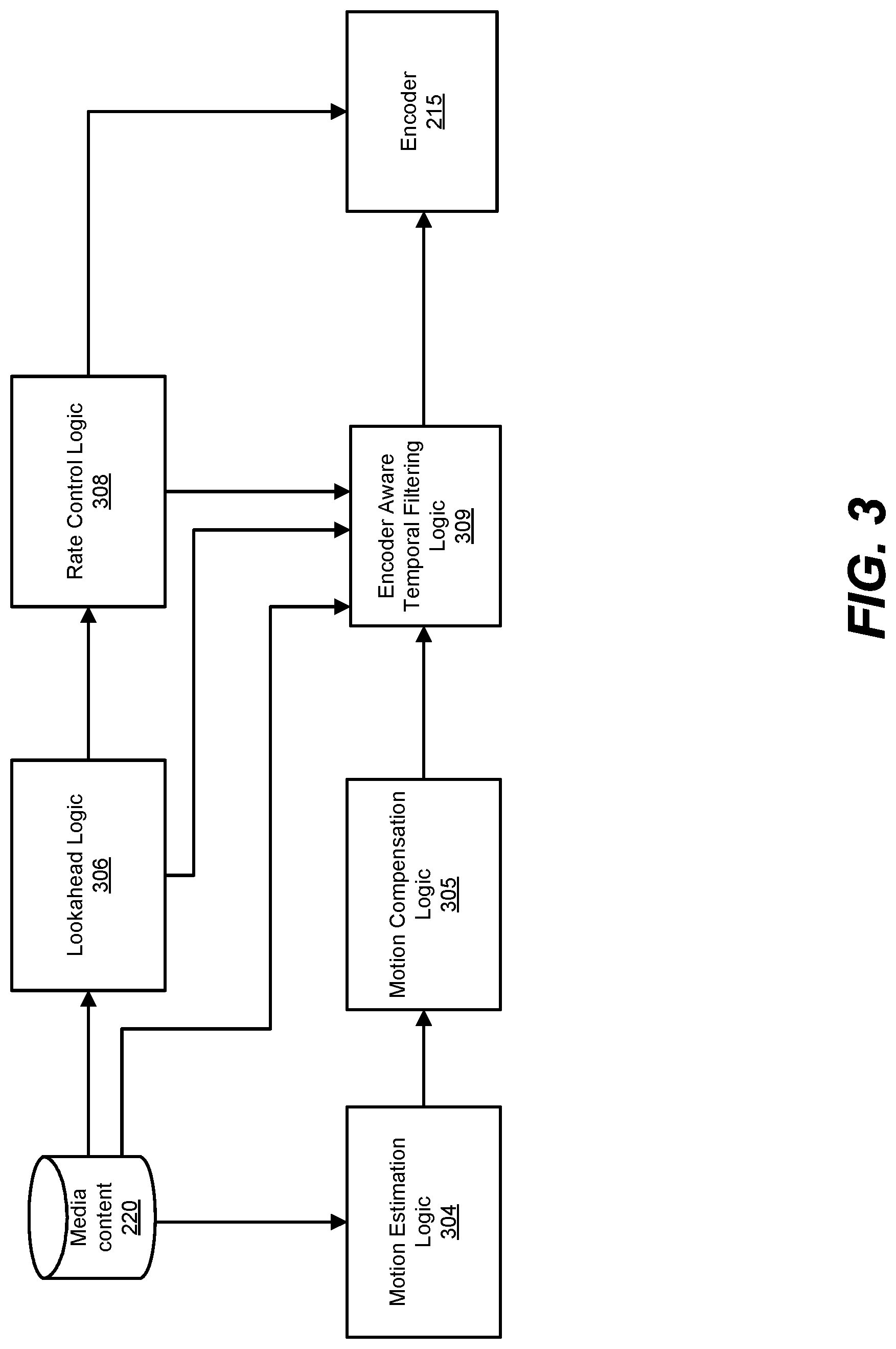 Patent US11778224 Figure 3 – Video pre-processing using encoder-aware motion compensated residual reduction