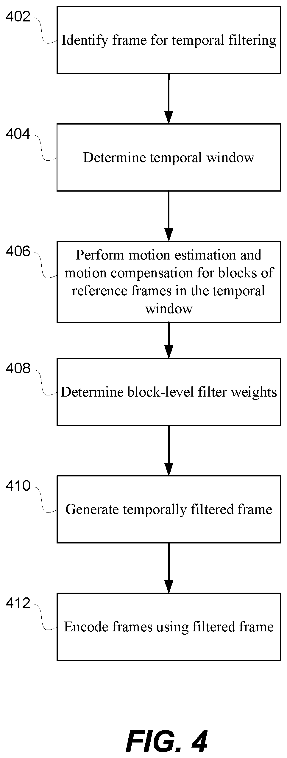 Patent US11778224 Figure 4 – Video pre-processing using encoder-aware motion compensated residual reduction
