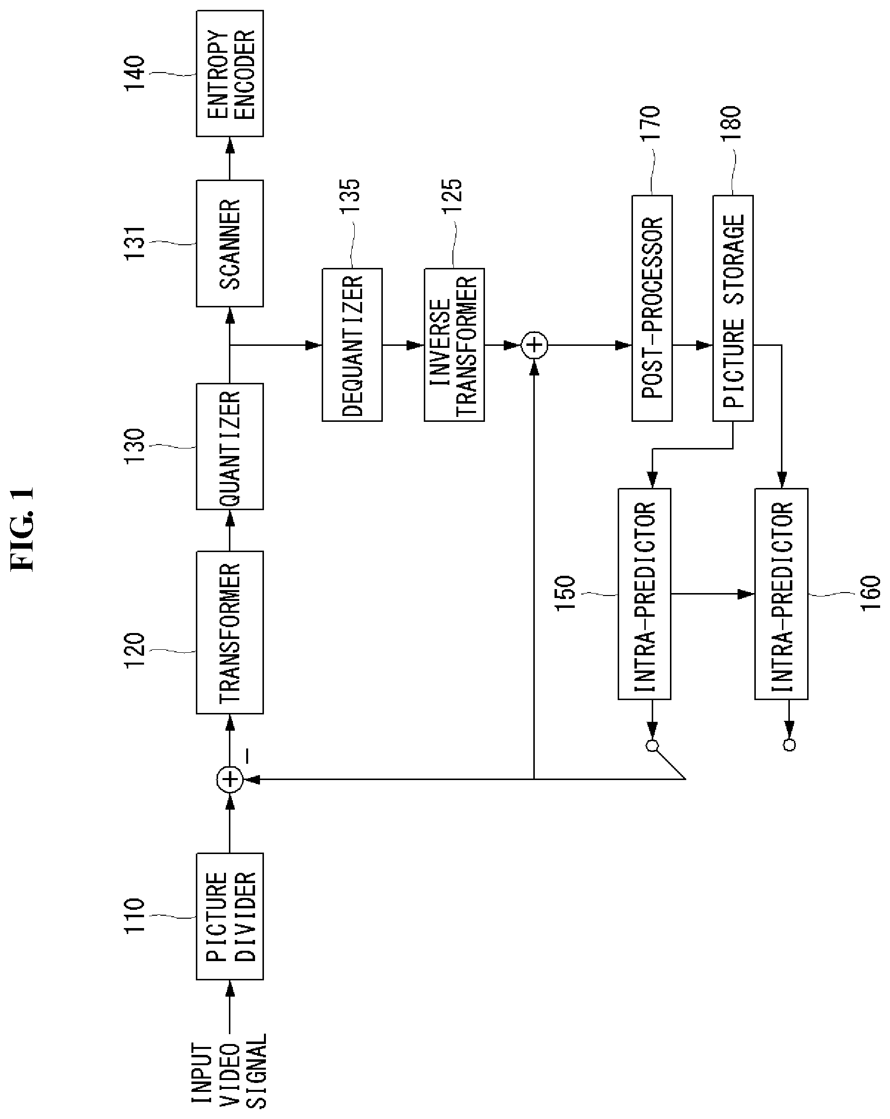 Patent US11778225 Figure 1 – Method for generating prediction block in AMVP mode