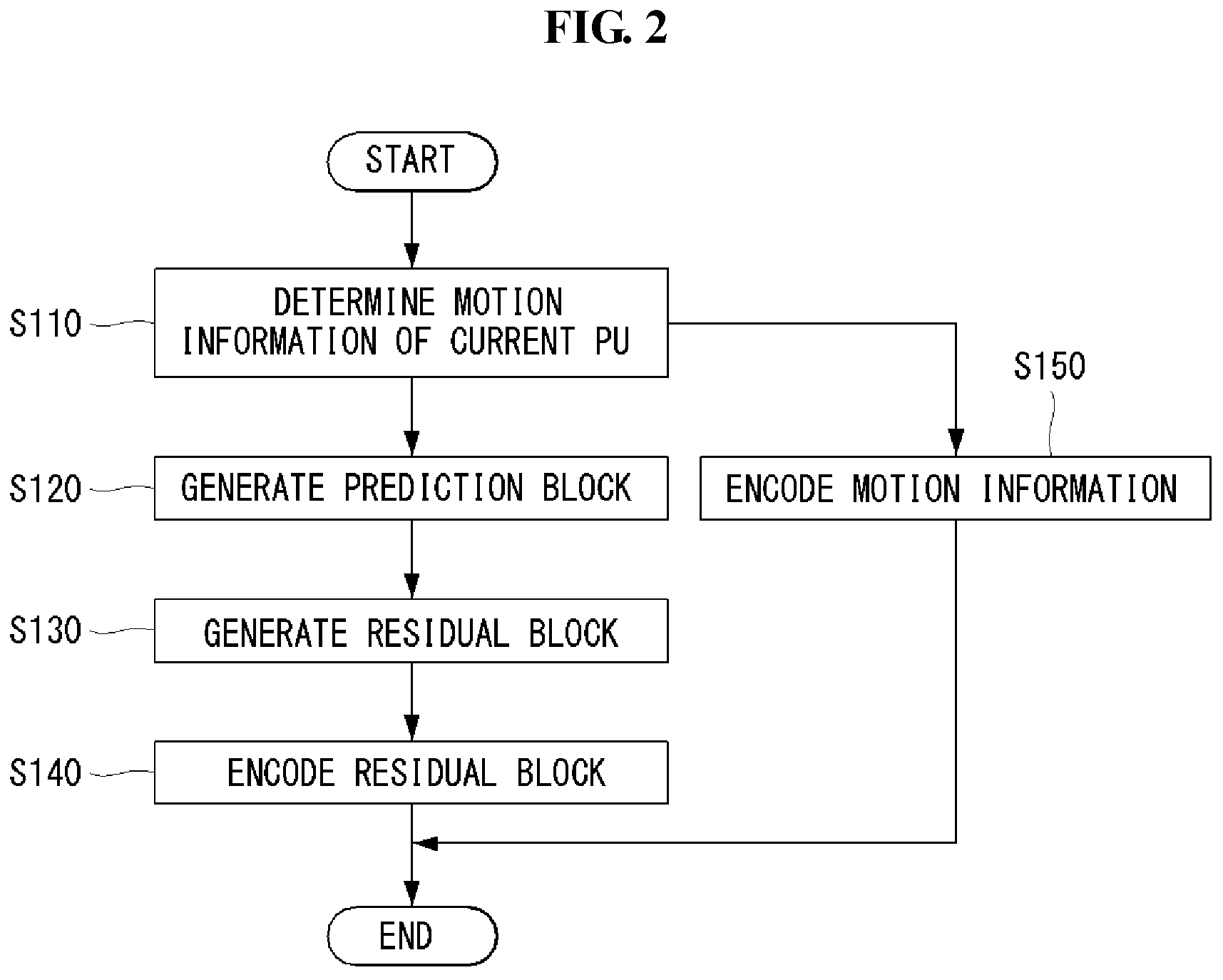 Patent US11778225 Figure 2 – Method for generating prediction block in AMVP mode