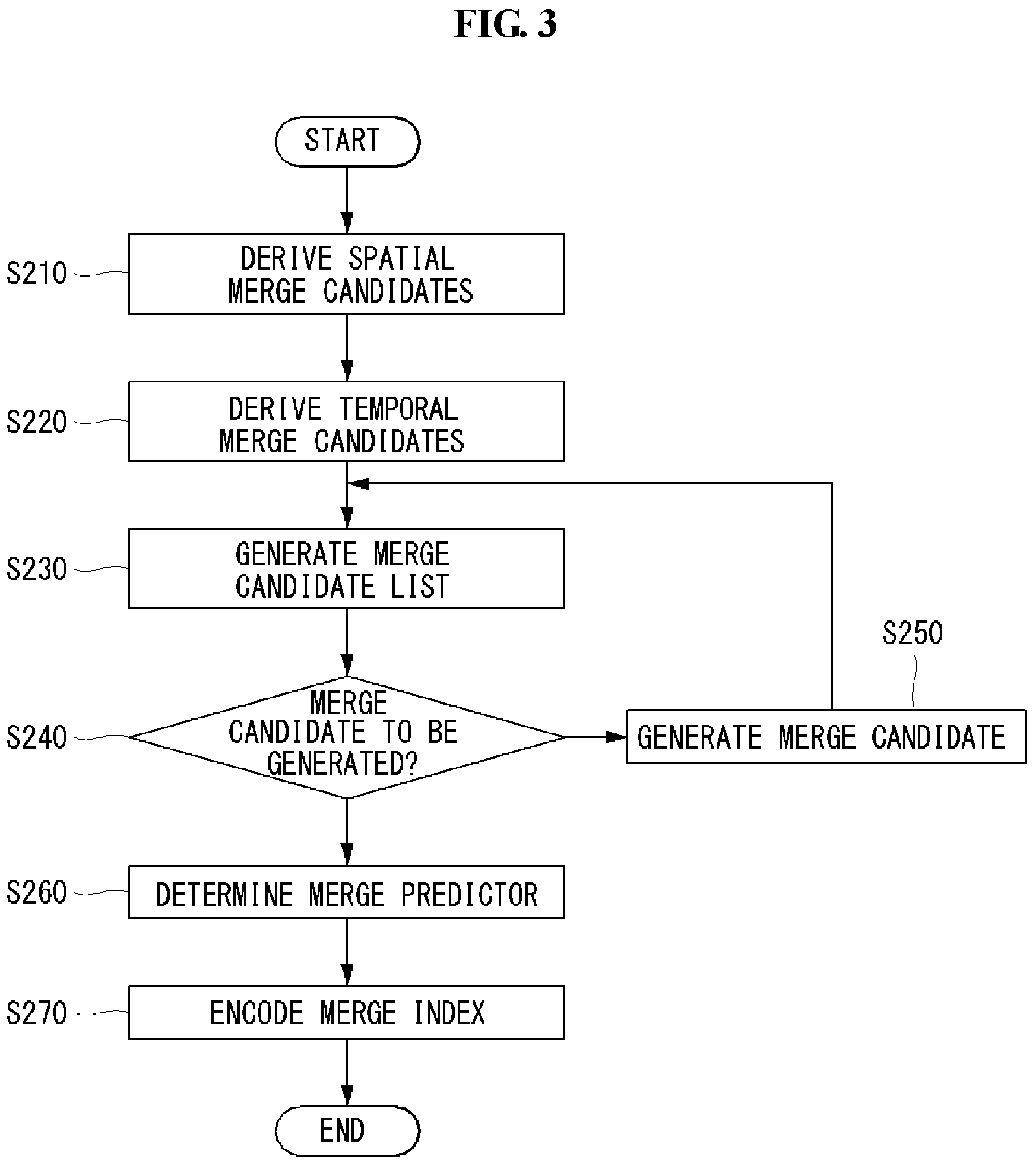 Patent US11778225 Figure 3 – Method for generating prediction block in AMVP mode
