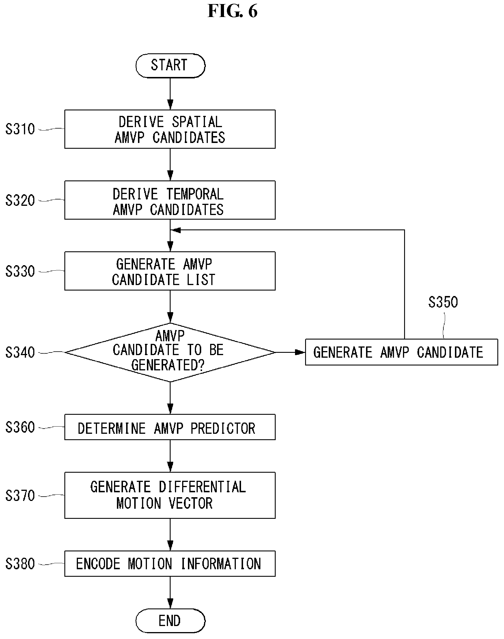 Patent US11778225 Figure 5 – Method for generating prediction block in AMVP mode