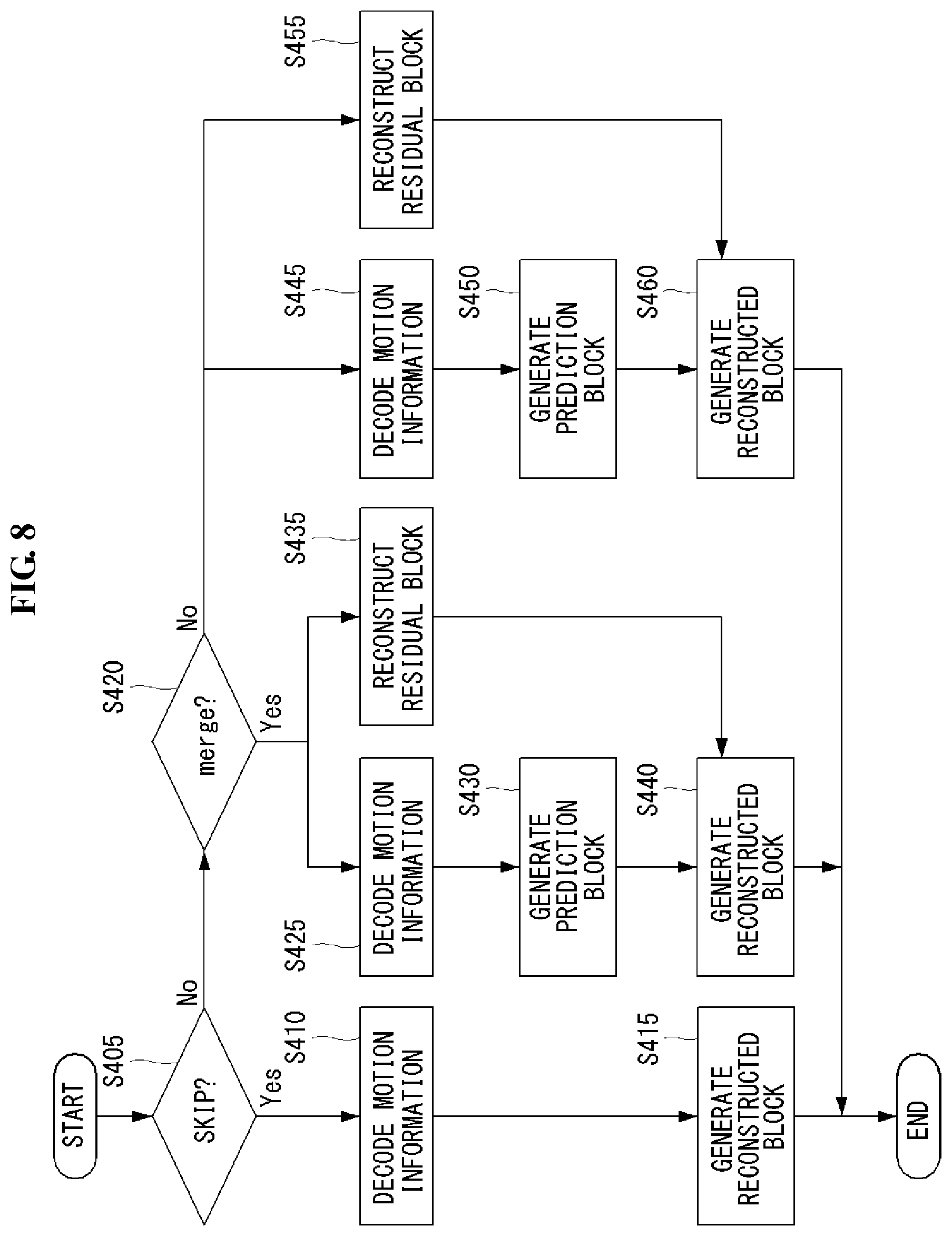 Patent US11778225 Figure 7 – Method for generating prediction block in AMVP mode