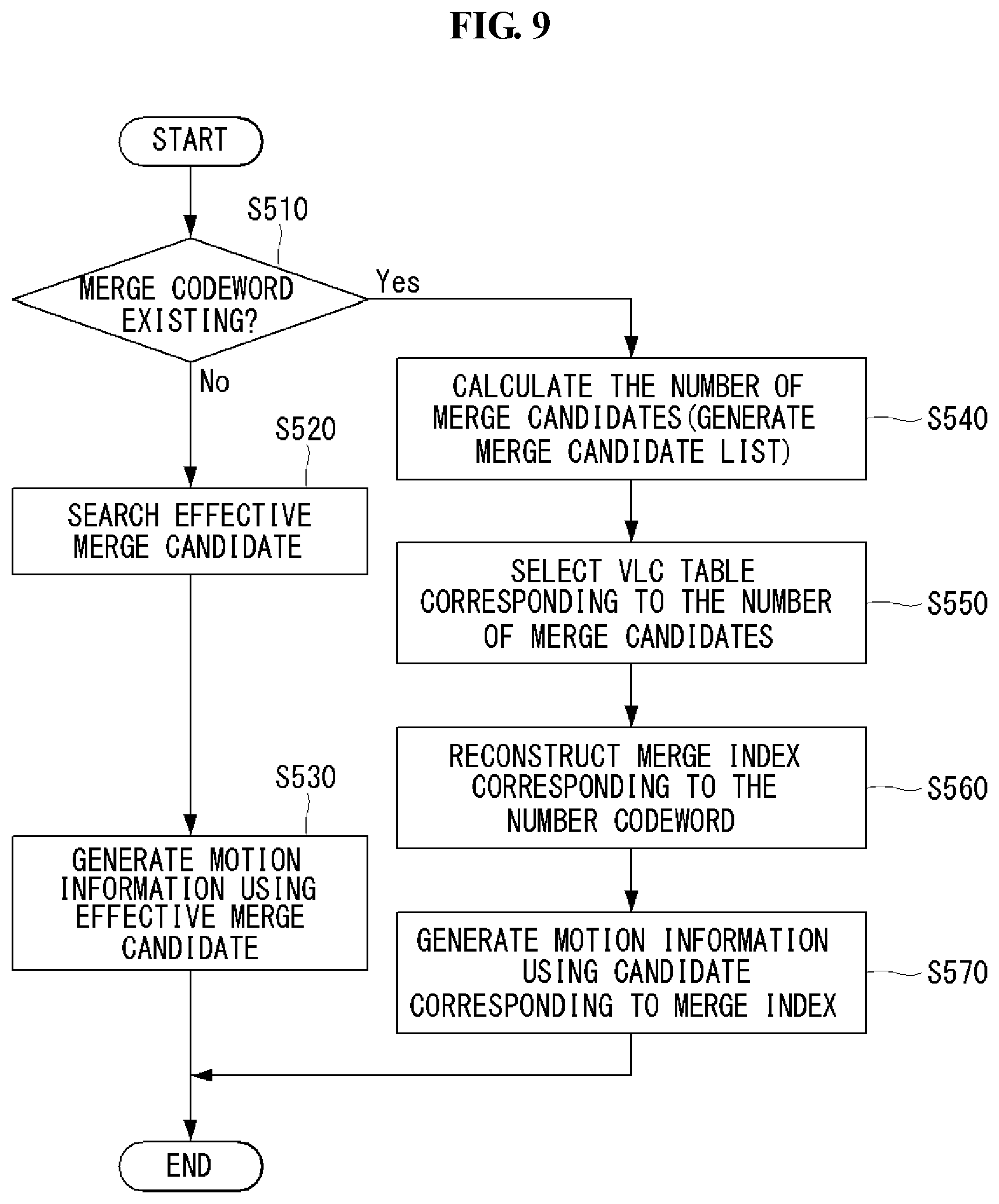 Patent US11778225 Figure 8 – Method for generating prediction block in AMVP mode
