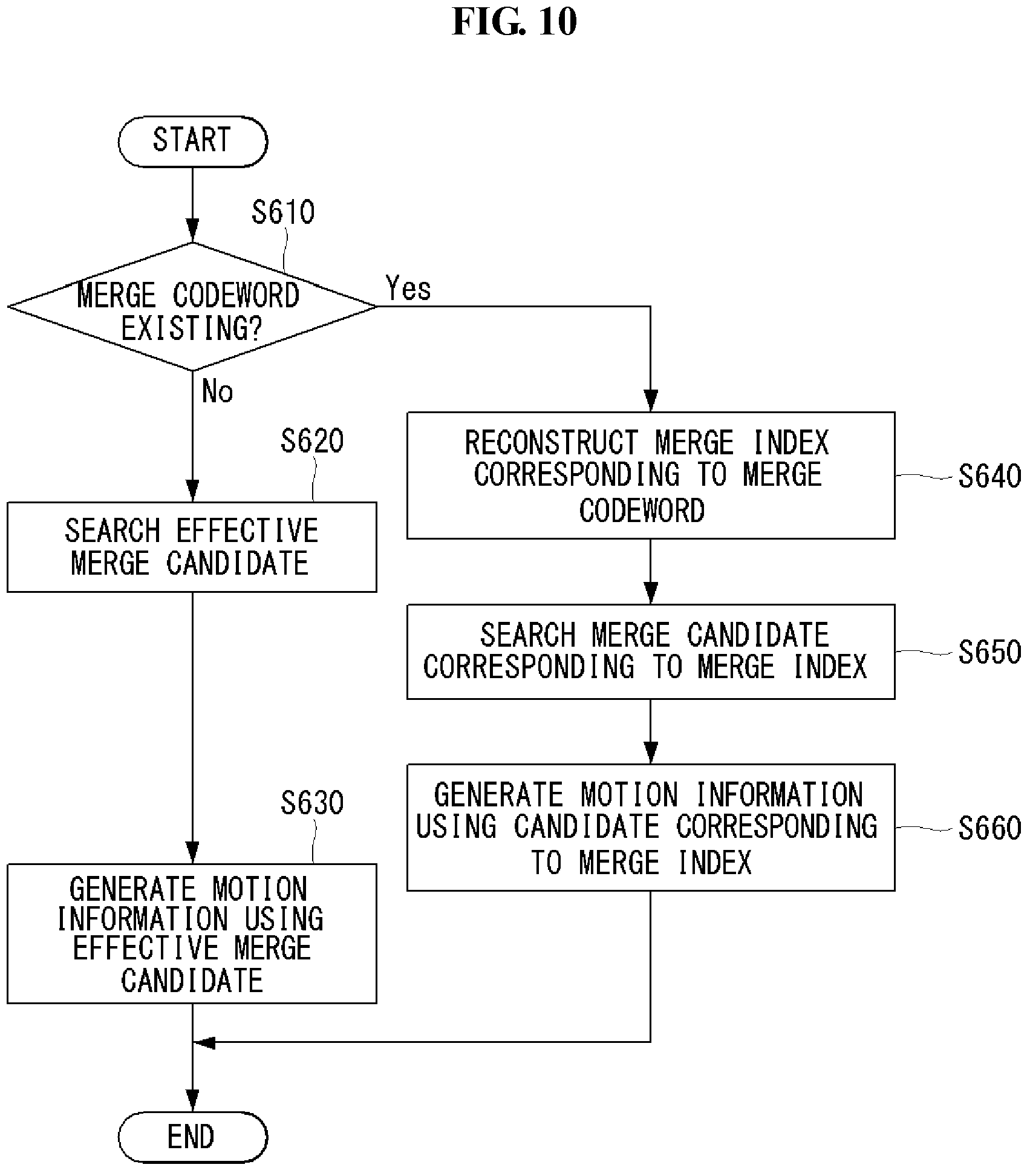 Patent US11778225 Figure 9 – Method for generating prediction block in AMVP mode