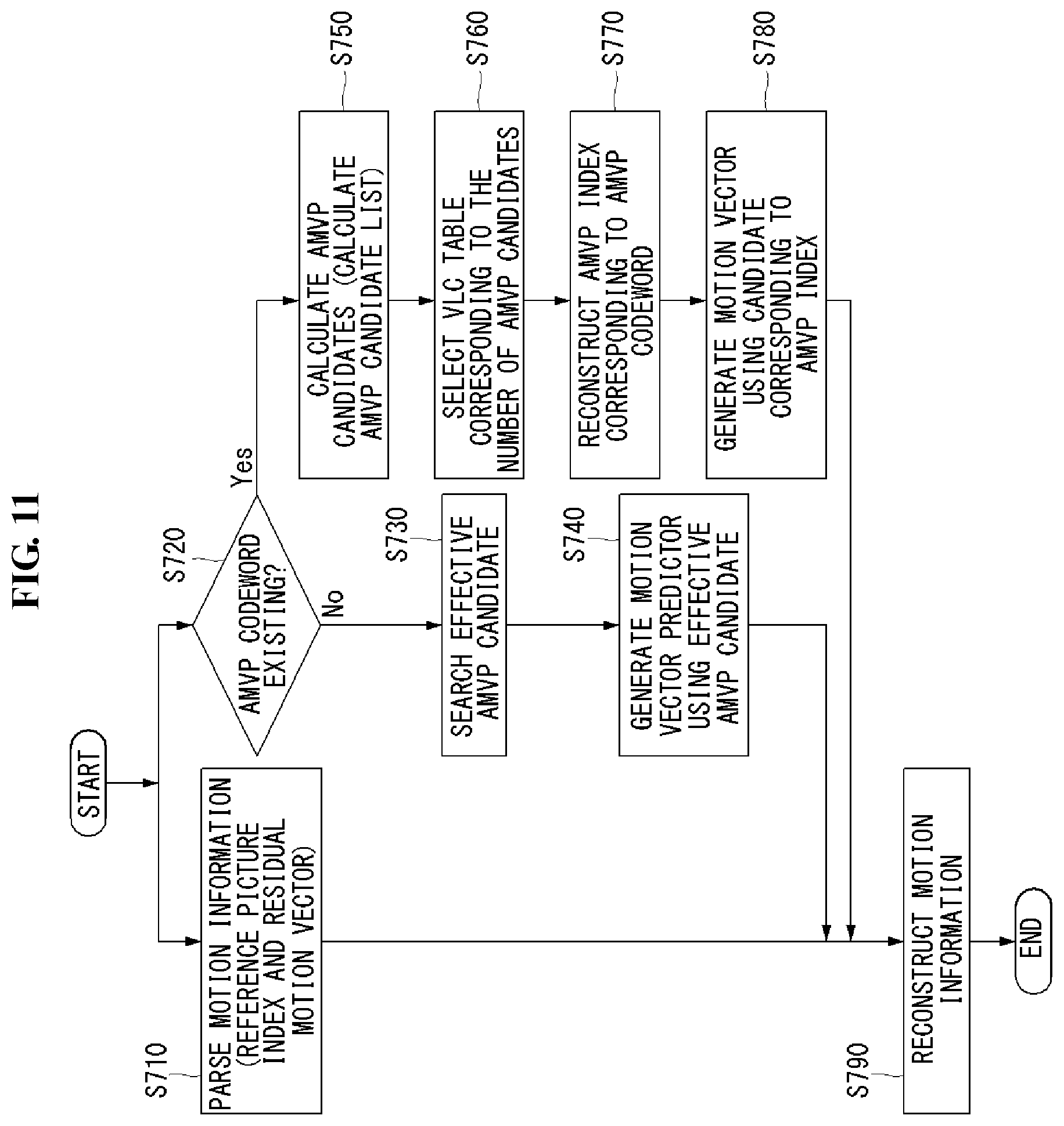 Patent US11778225 Figure 10 – Method for generating prediction block in AMVP mode