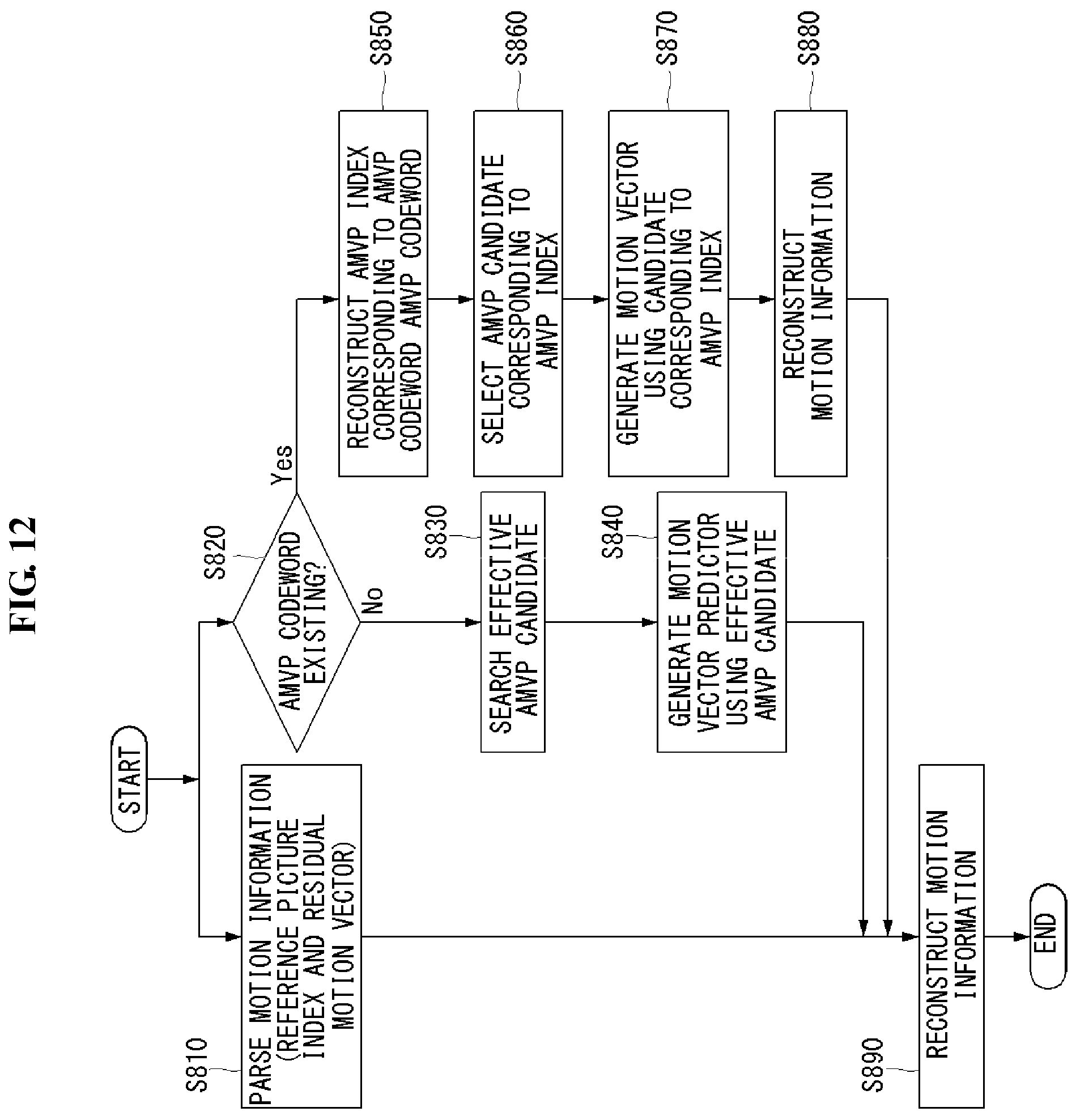 Patent US11778225 Figure 11 – Method for generating prediction block in AMVP mode