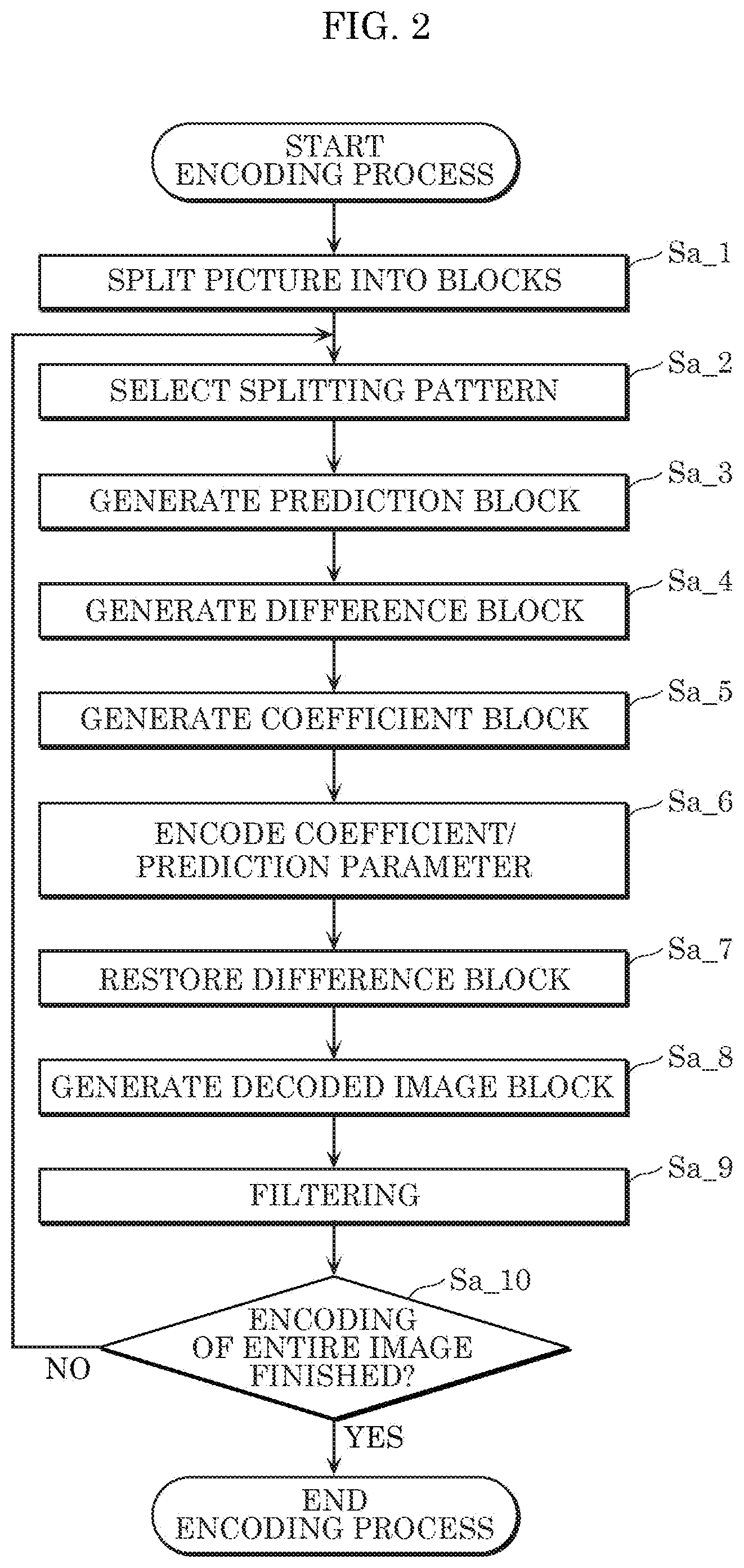 Patent US11778227 Figure 2 – Encoder, decoder, encoding method, and decoding method