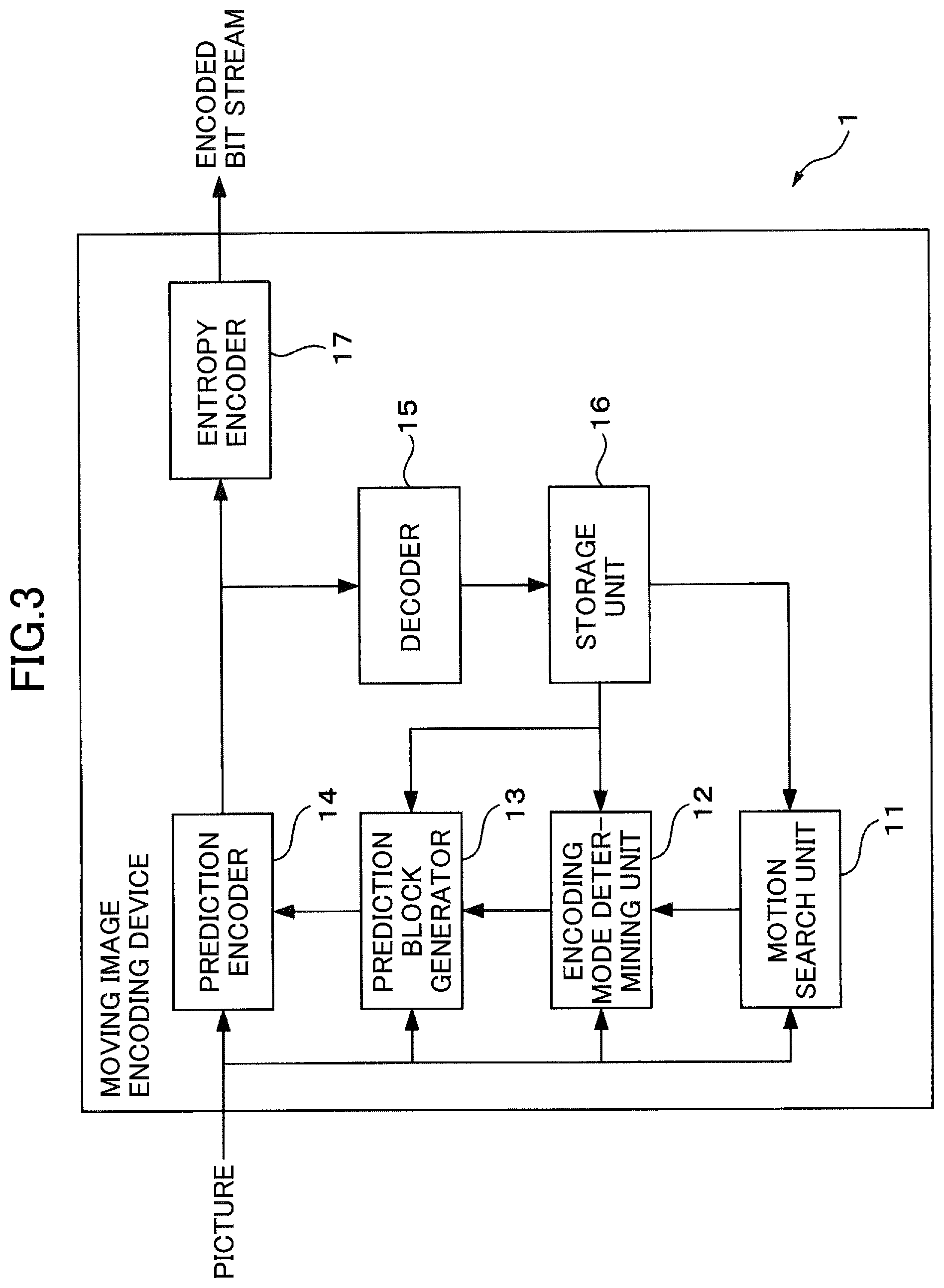 Patent US11778228 Figure 3 – Moving image encoding device, moving image encoding method, moving image decoding device, and moving image decoding method