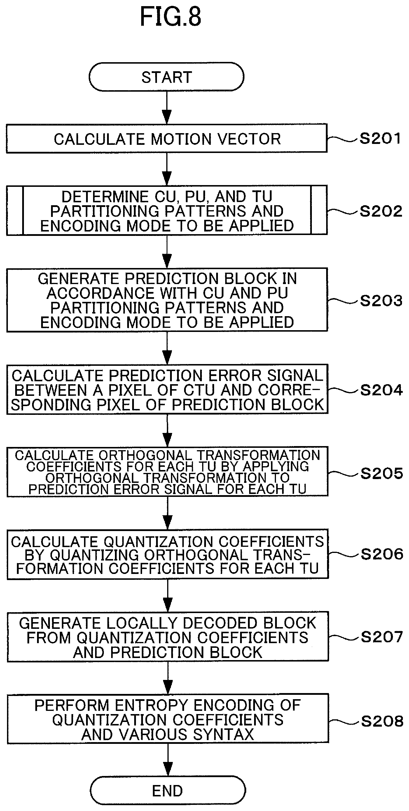 Patent US11778228 Figure 8 – Moving image encoding device, moving image encoding method, moving image decoding device, and moving image decoding method