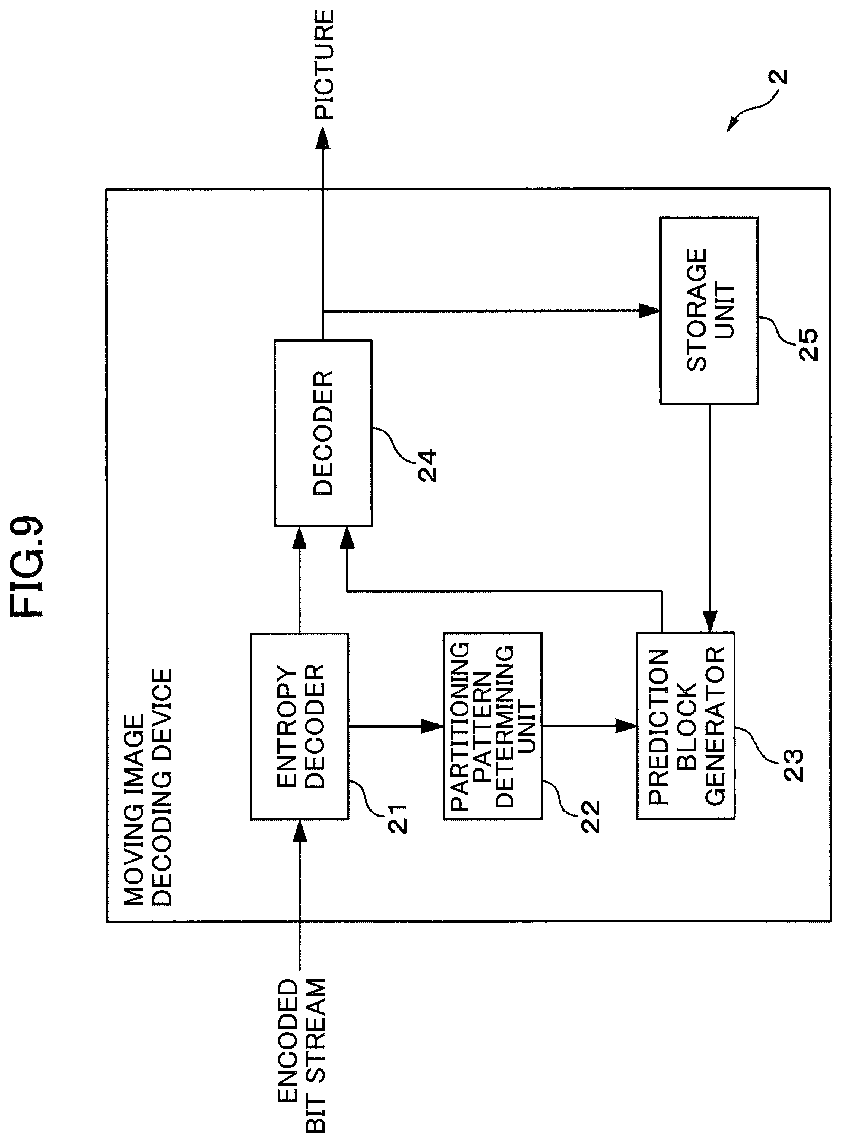 Patent US11778228 Figure 9 – Moving image encoding device, moving image encoding method, moving image decoding device, and moving image decoding method
