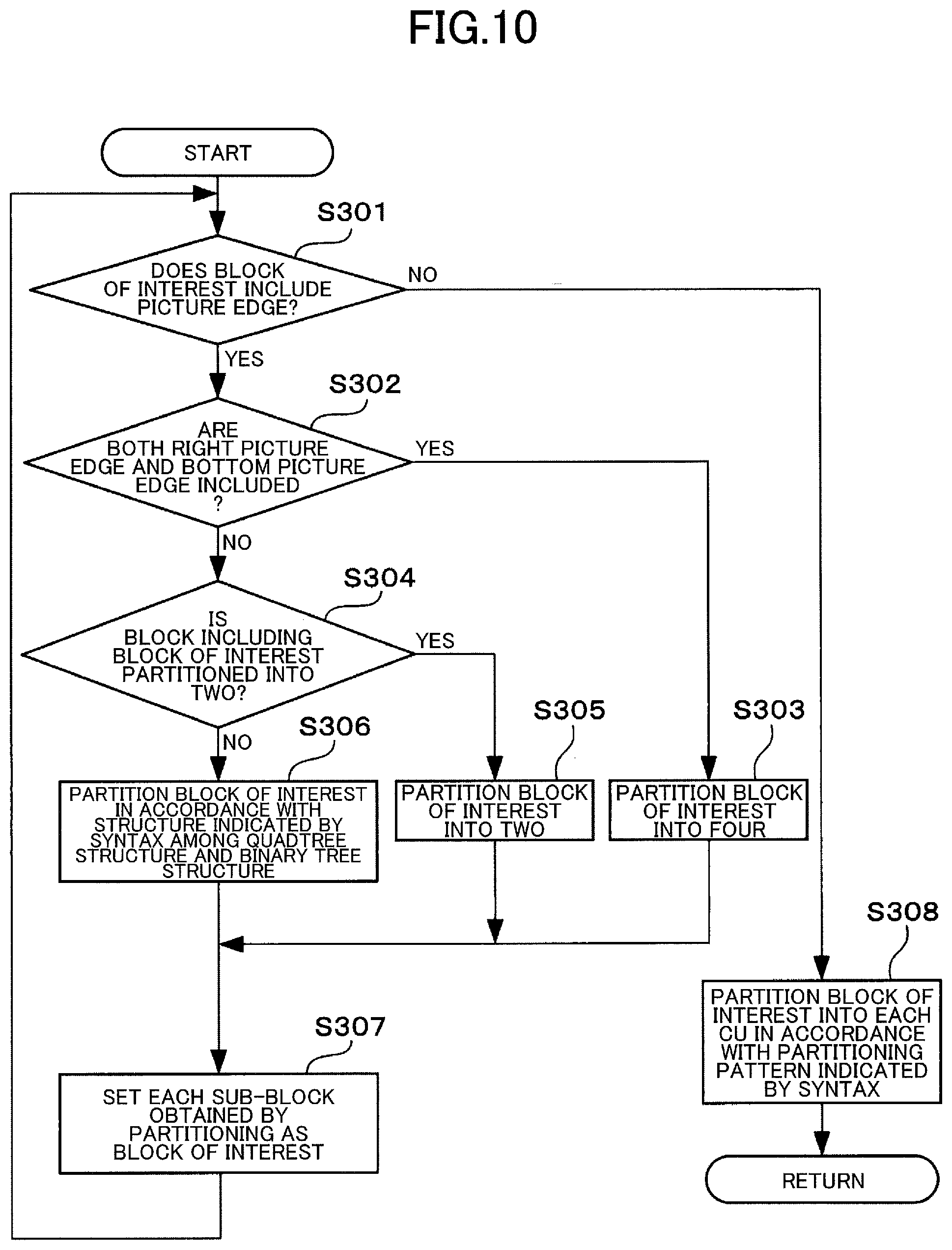 Patent US11778228 Figure 10 – Moving image encoding device, moving image encoding method, moving image decoding device, and moving image decoding method