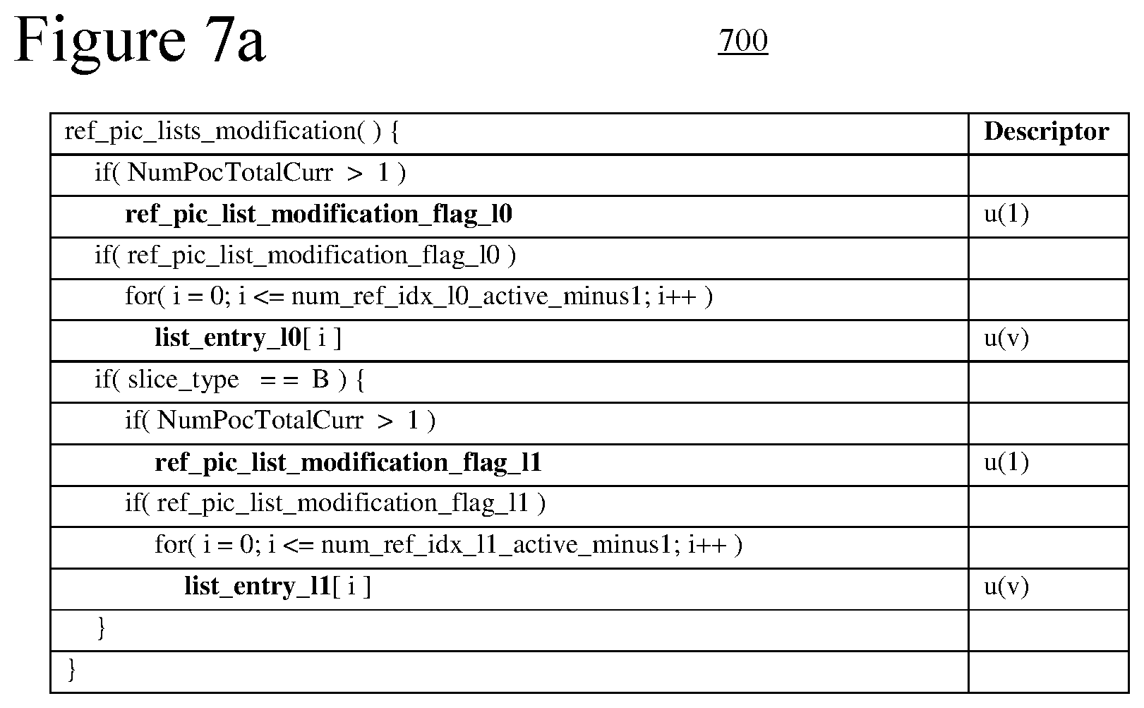 Patent US11778229 Figure 6 – Conditional signalling of reference picture list modification information