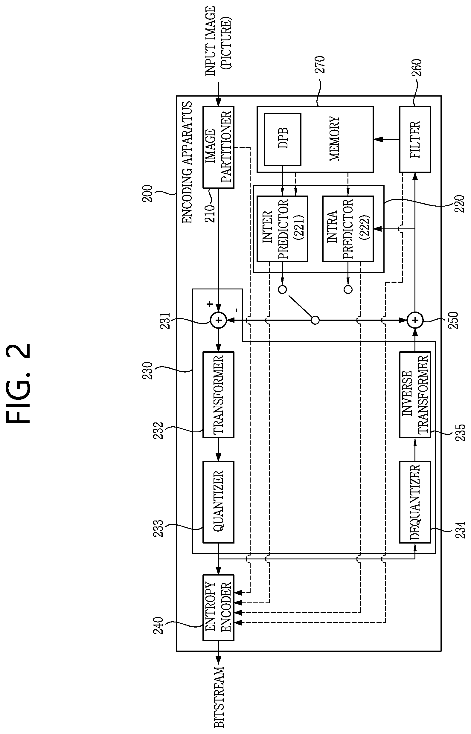 Patent US11778230 Figure 2 – Method and apparatus for processing image service