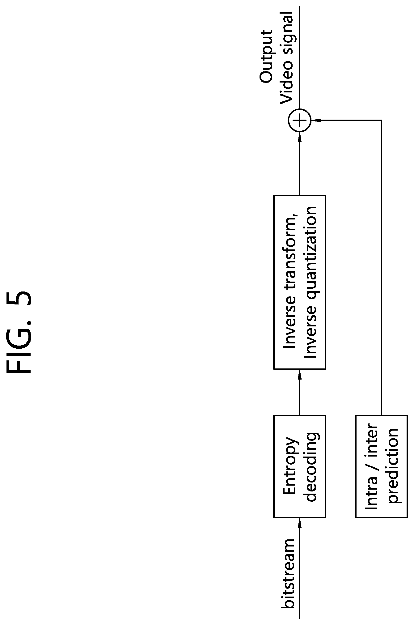 Patent US11778230 Figure 5 – Method and apparatus for processing image service
