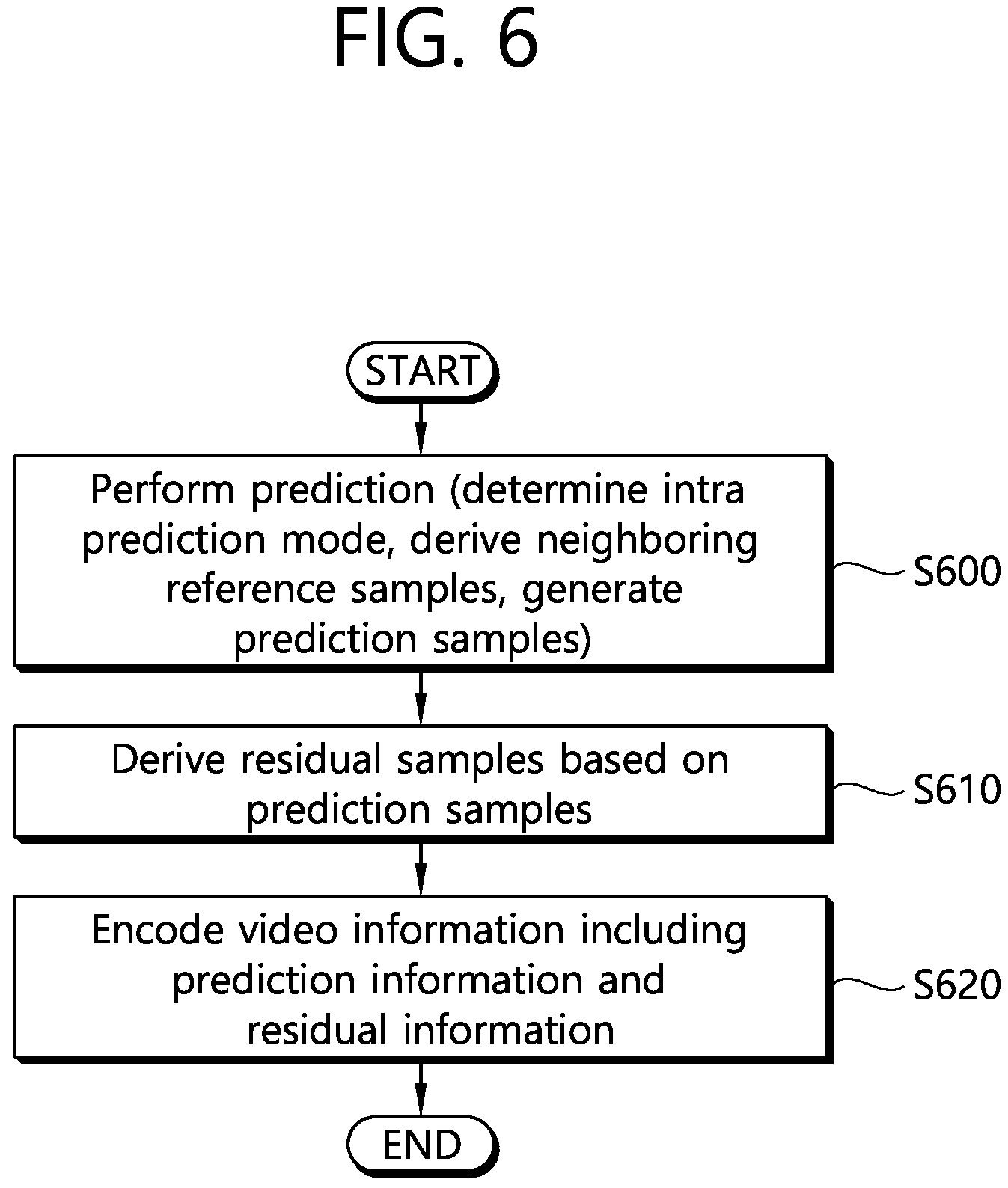 Patent US11778230 Figure 6 – Method and apparatus for processing image service
