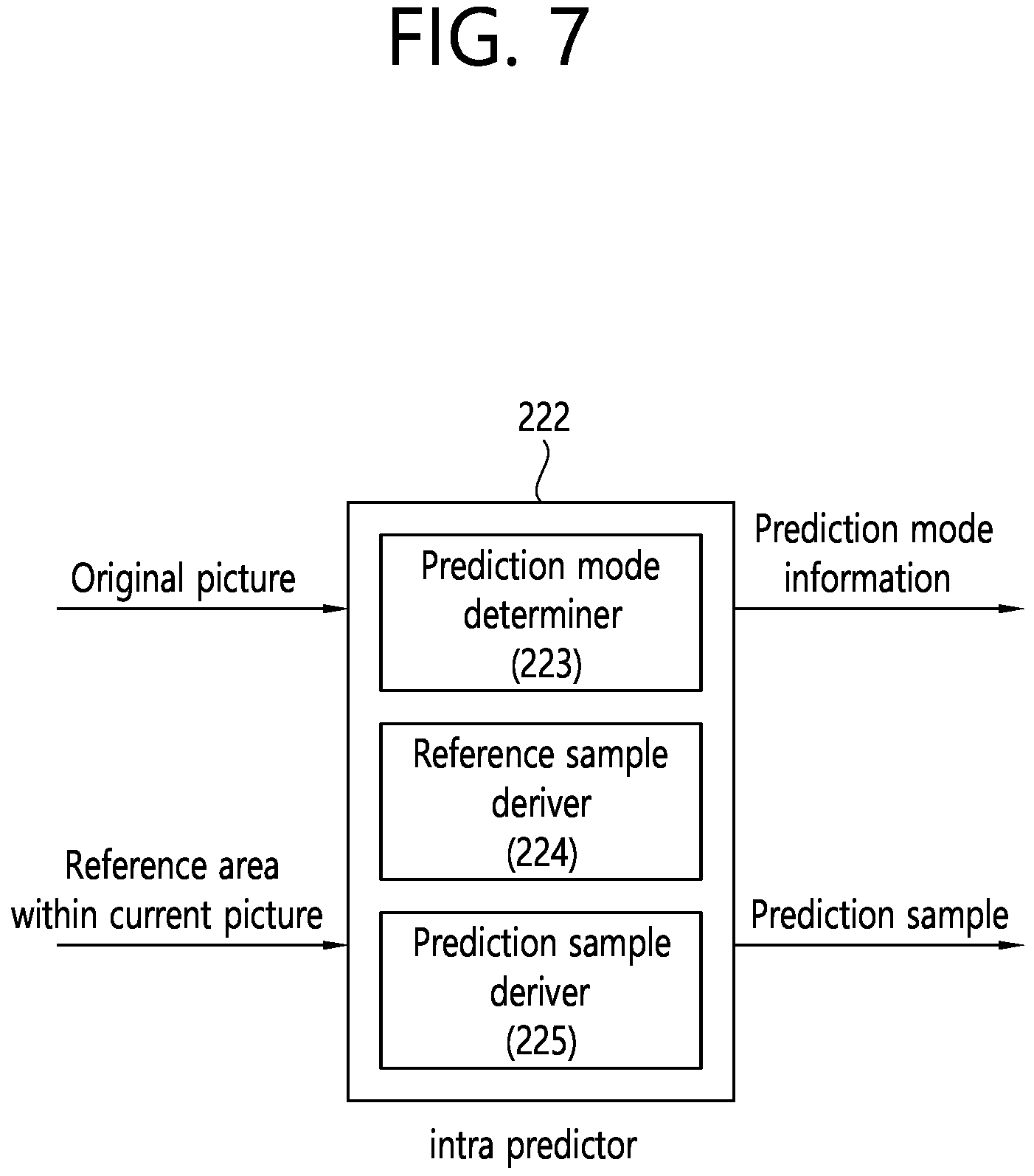 Patent US11778230 Figure 7 – Method and apparatus for processing image service