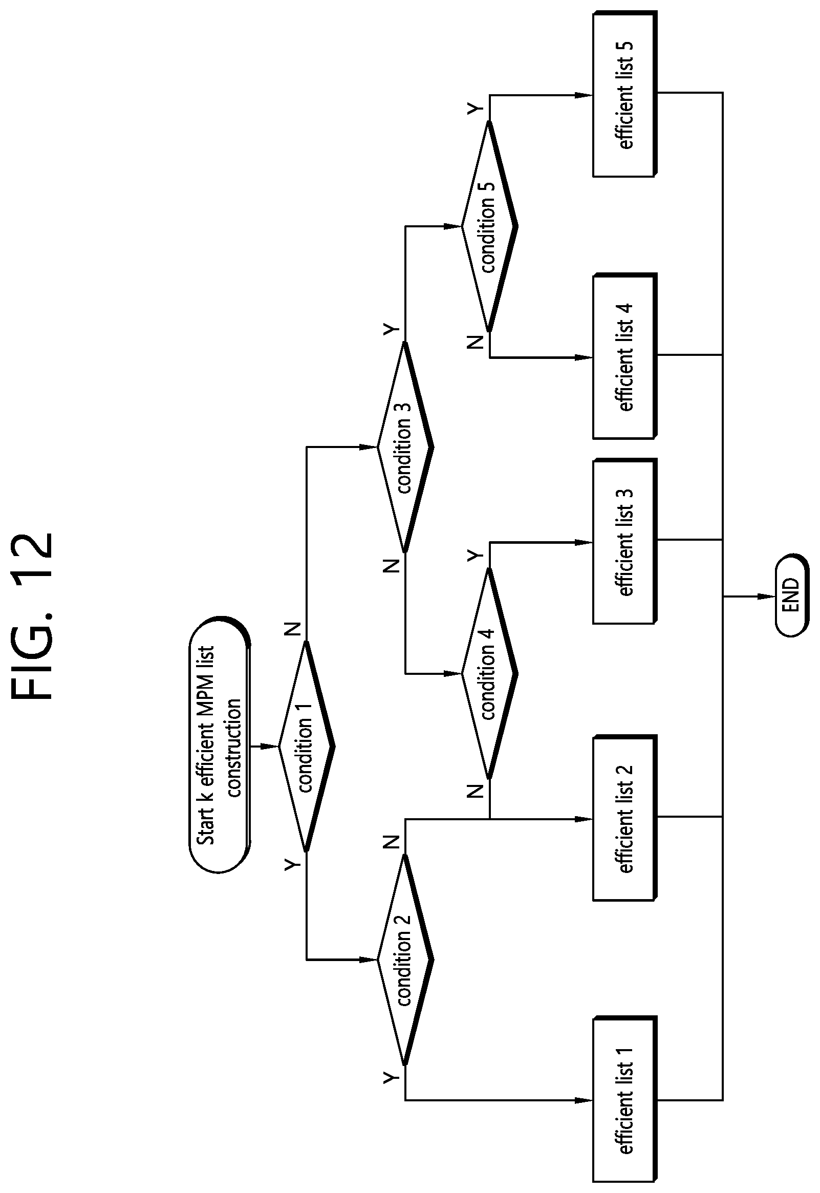 Patent US11778230 Figure 12 – Method and apparatus for processing image service