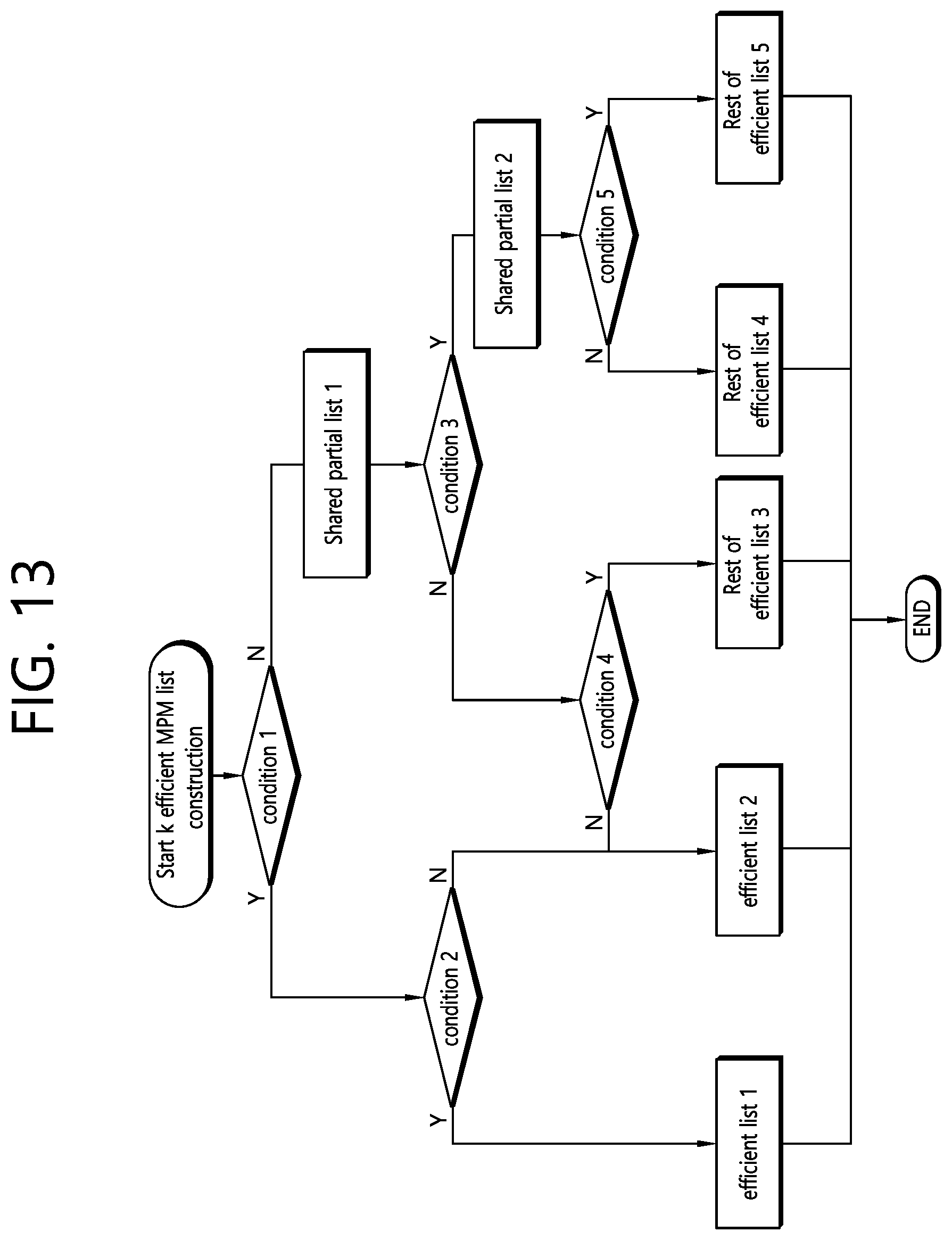Patent US11778230 Figure 13 – Method and apparatus for processing image service