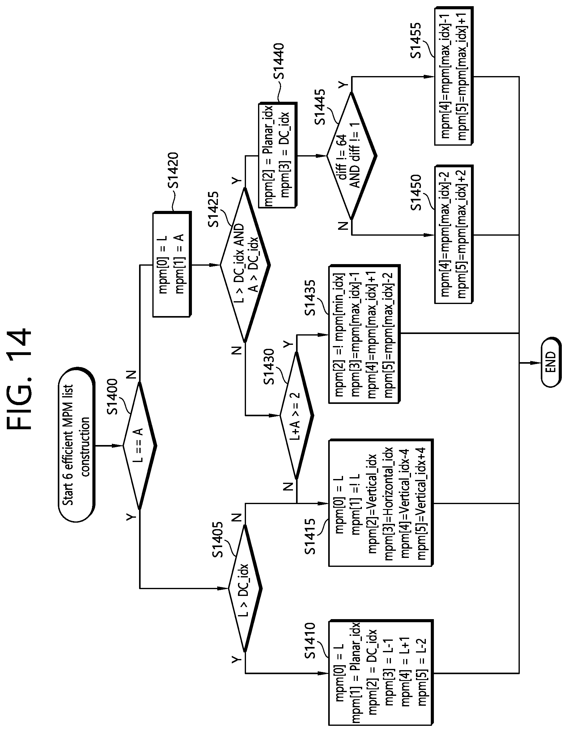Patent US11778230 Figure 14 – Method and apparatus for processing image service