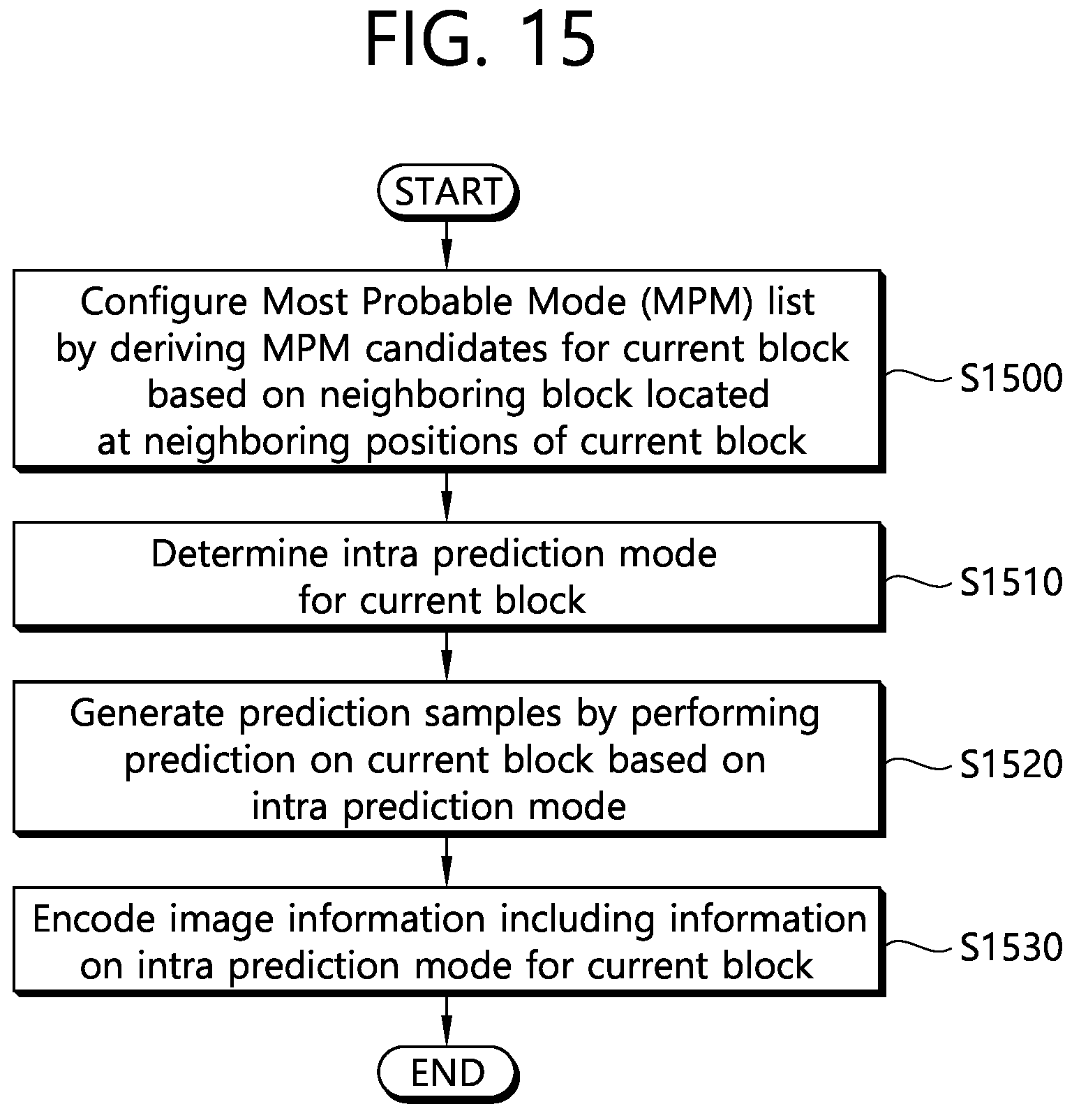 Patent US11778230 Figure 15 – Method and apparatus for processing image service