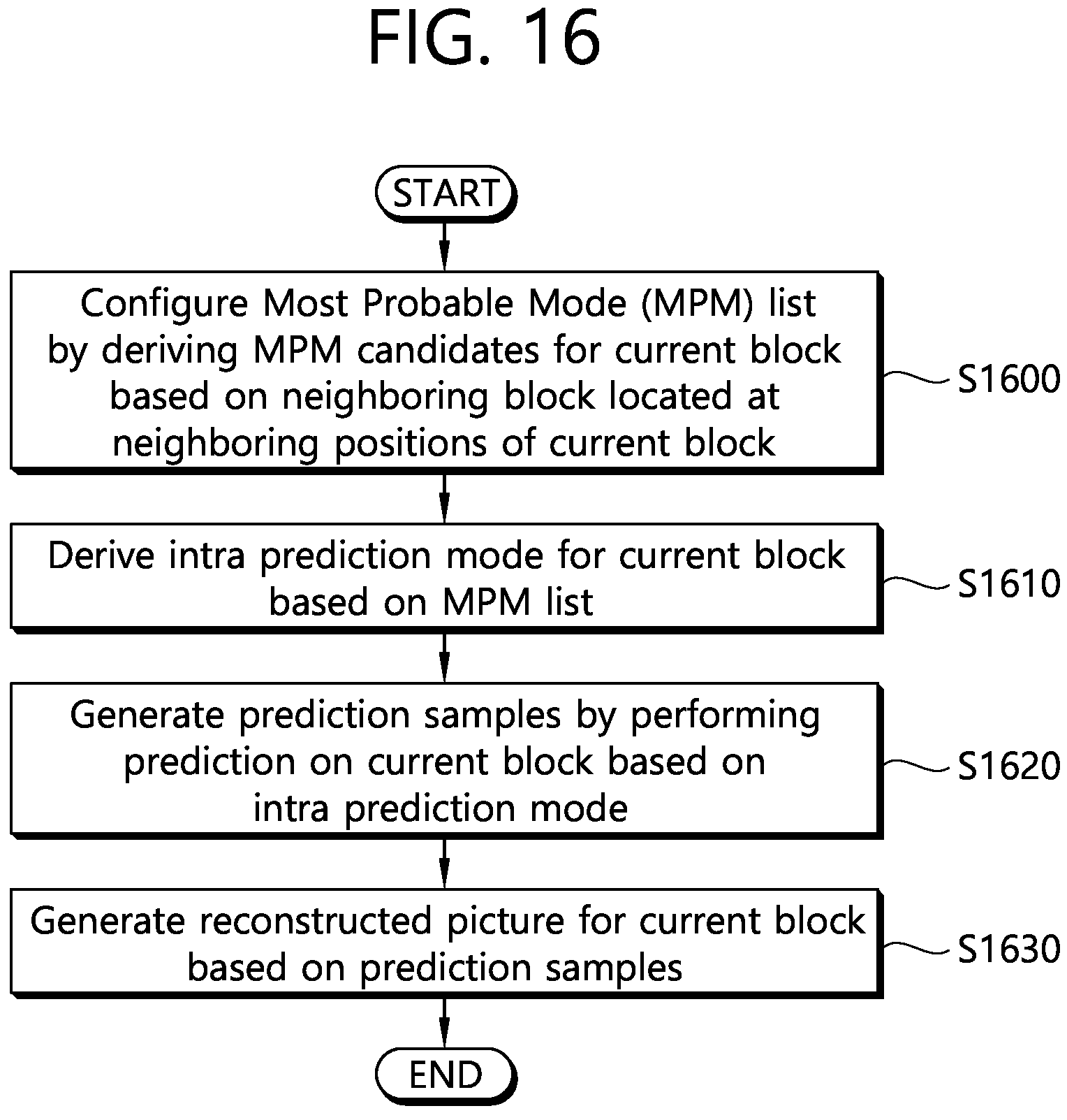 Patent US11778230 Figure 16 – Method and apparatus for processing image service