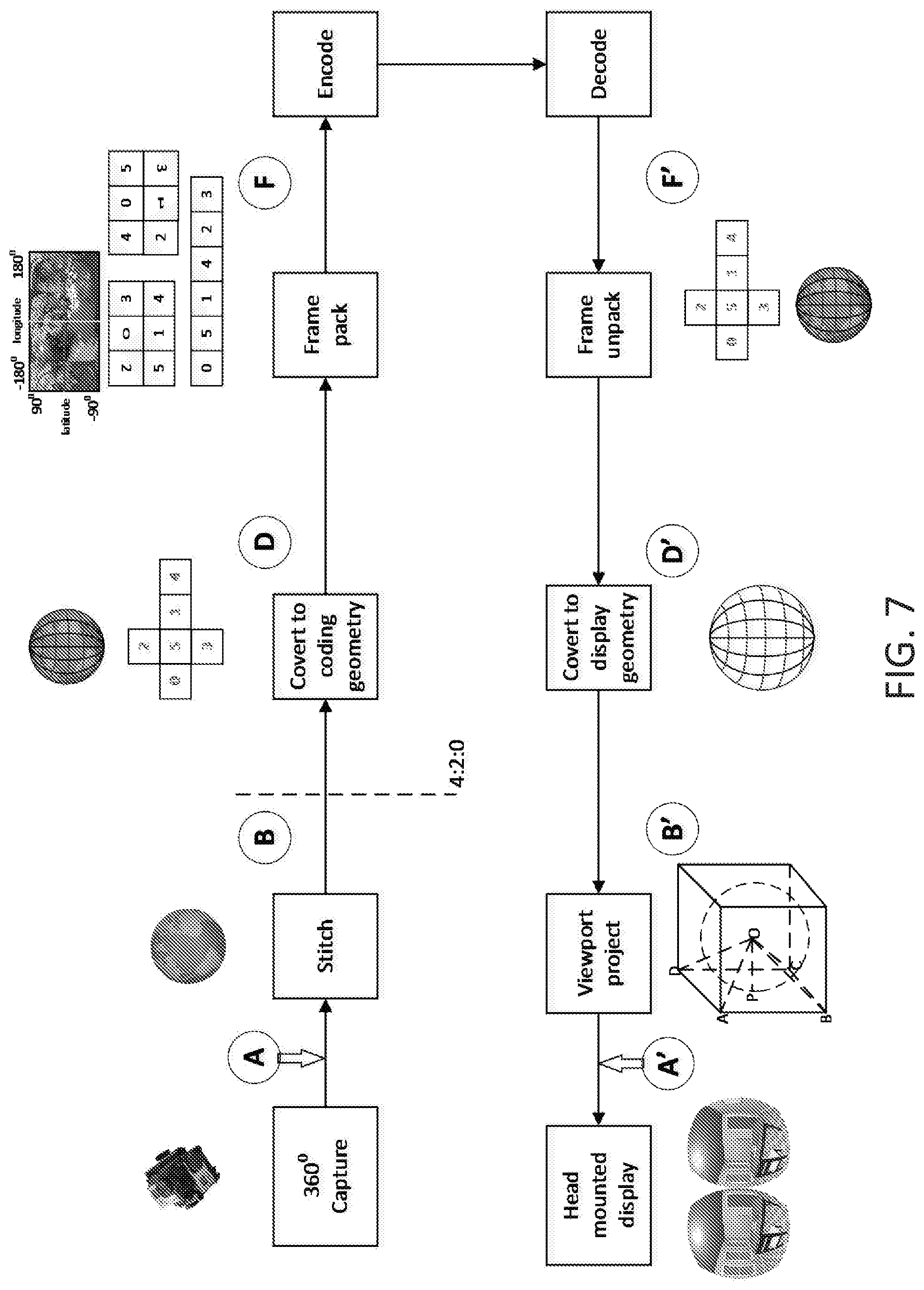 Patent US11778231 Figure 6 – Geometric conversion for 360-degree video coding