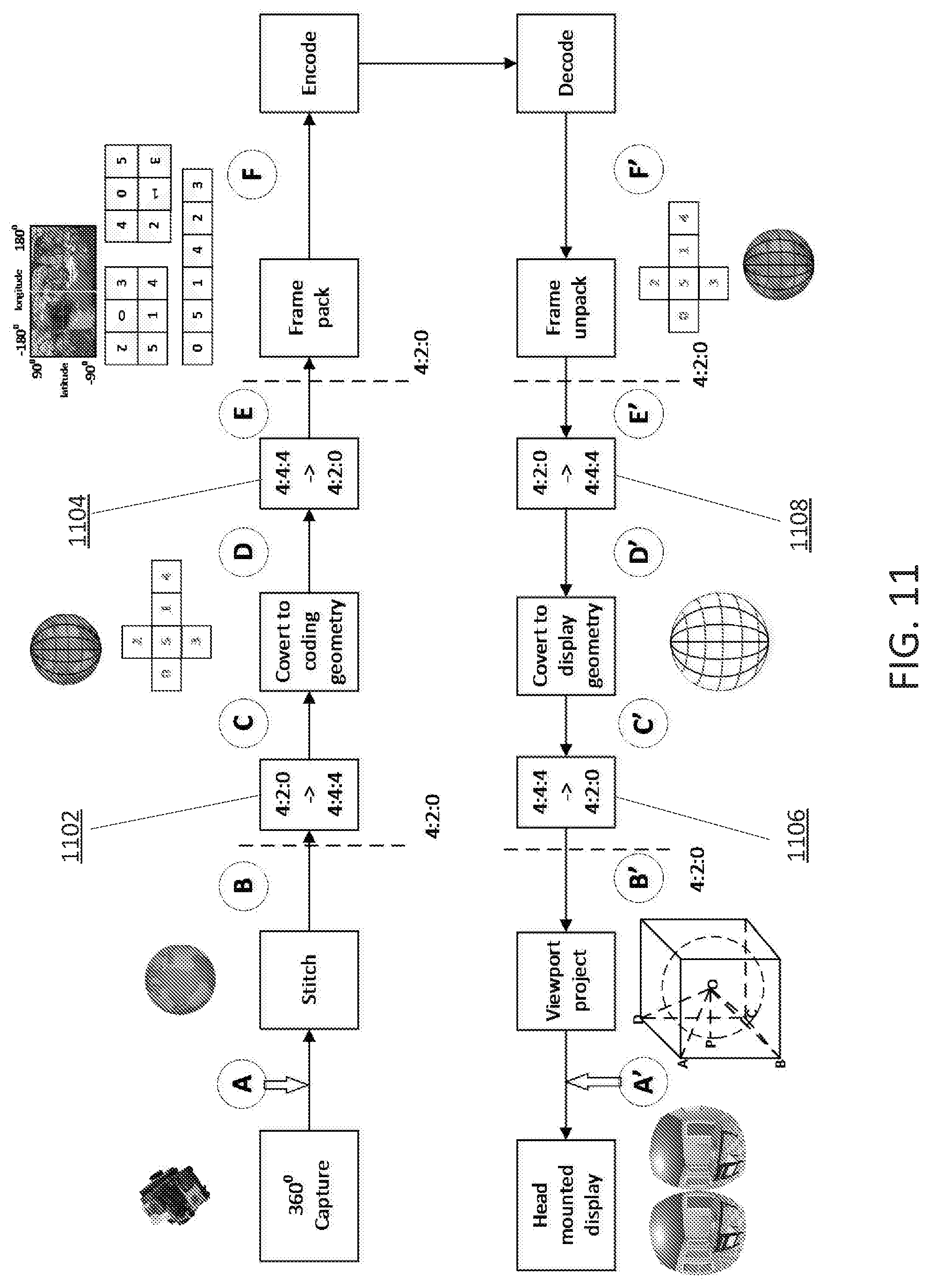 Patent US11778231 Figure 10 – Geometric conversion for 360-degree video coding
