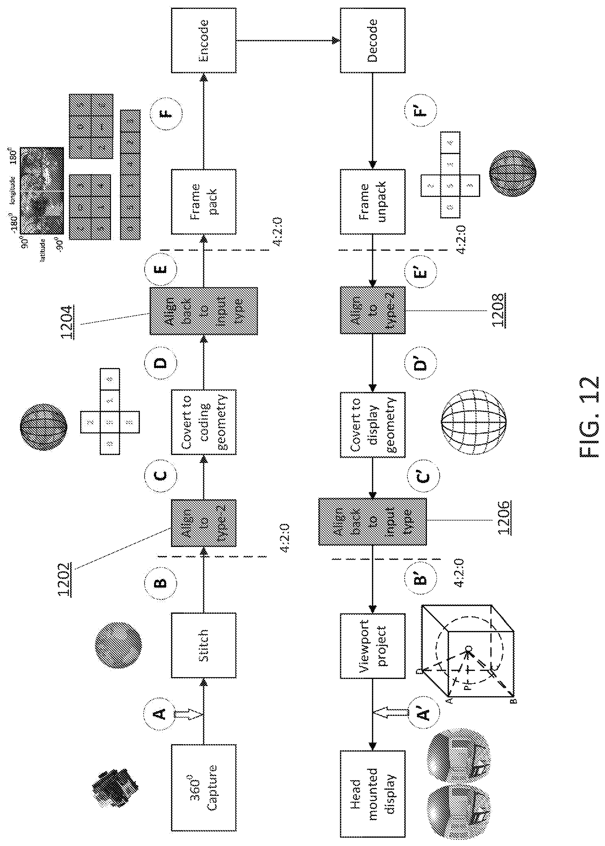 Patent US11778231 Figure 11 – Geometric conversion for 360-degree video coding